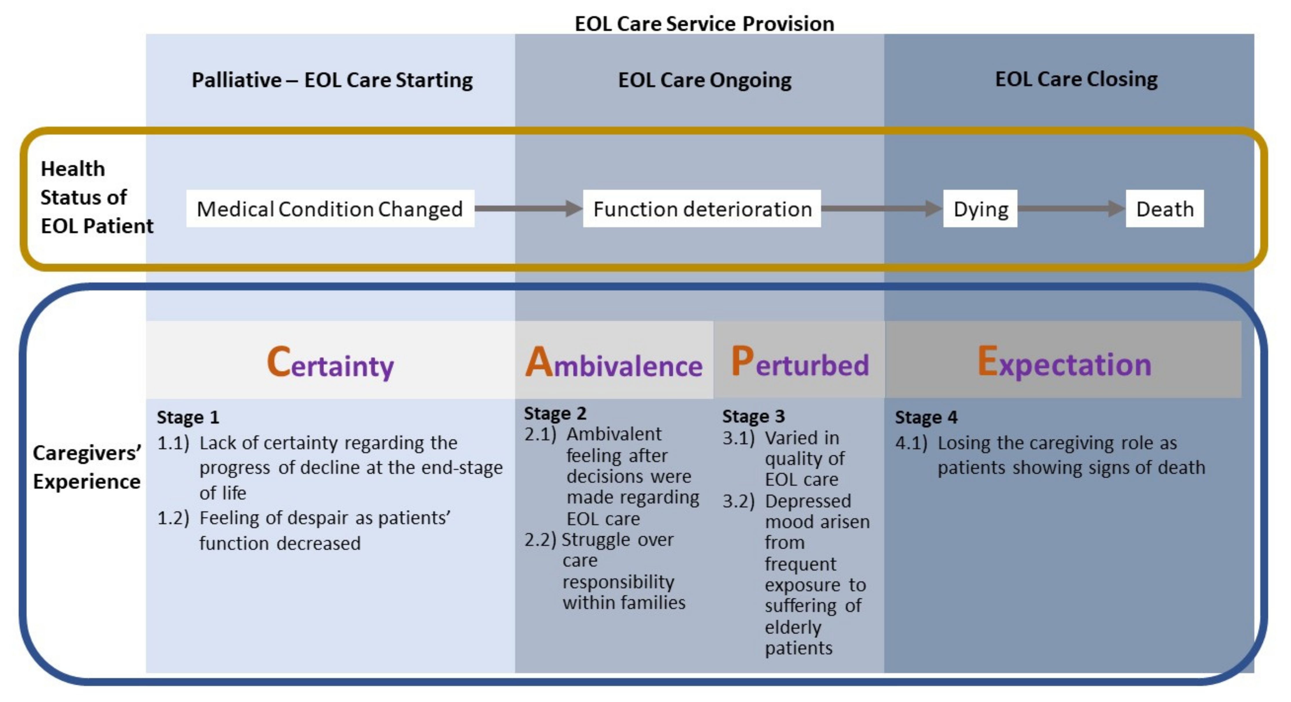 Cancer Care - Advice for patients and caregivers - Caped India