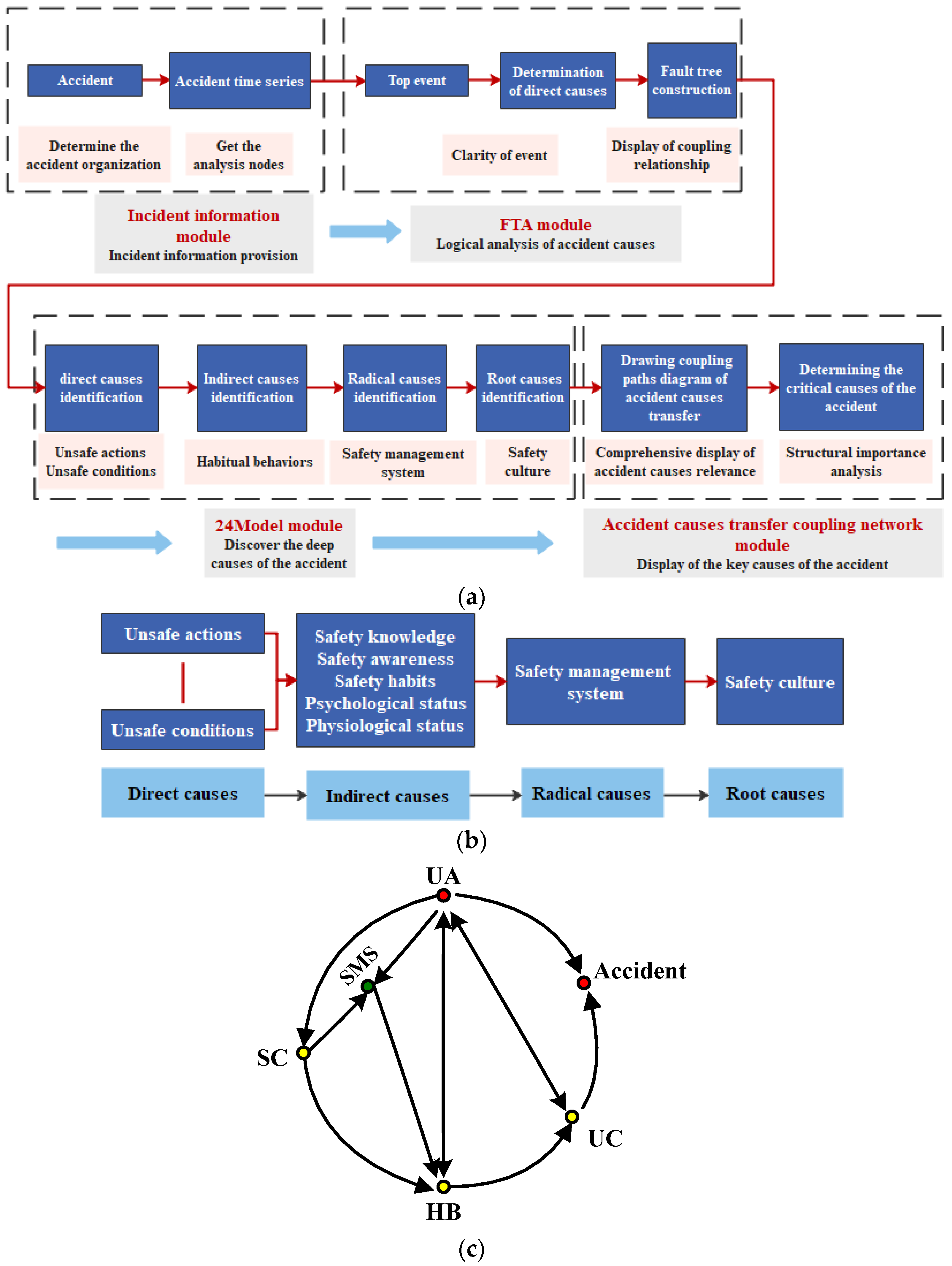 Ijerph 19 02102 g001 550