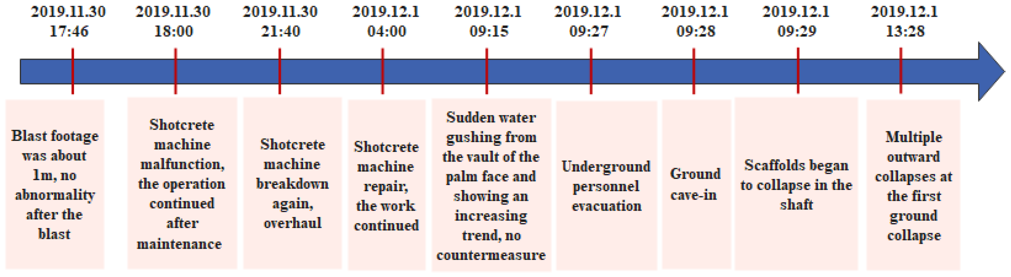 Ijerph 19 02102 g002 550