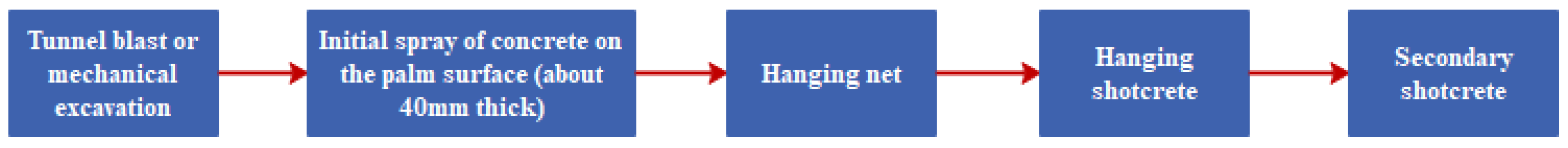 Ijerph 19 02102 g003 550