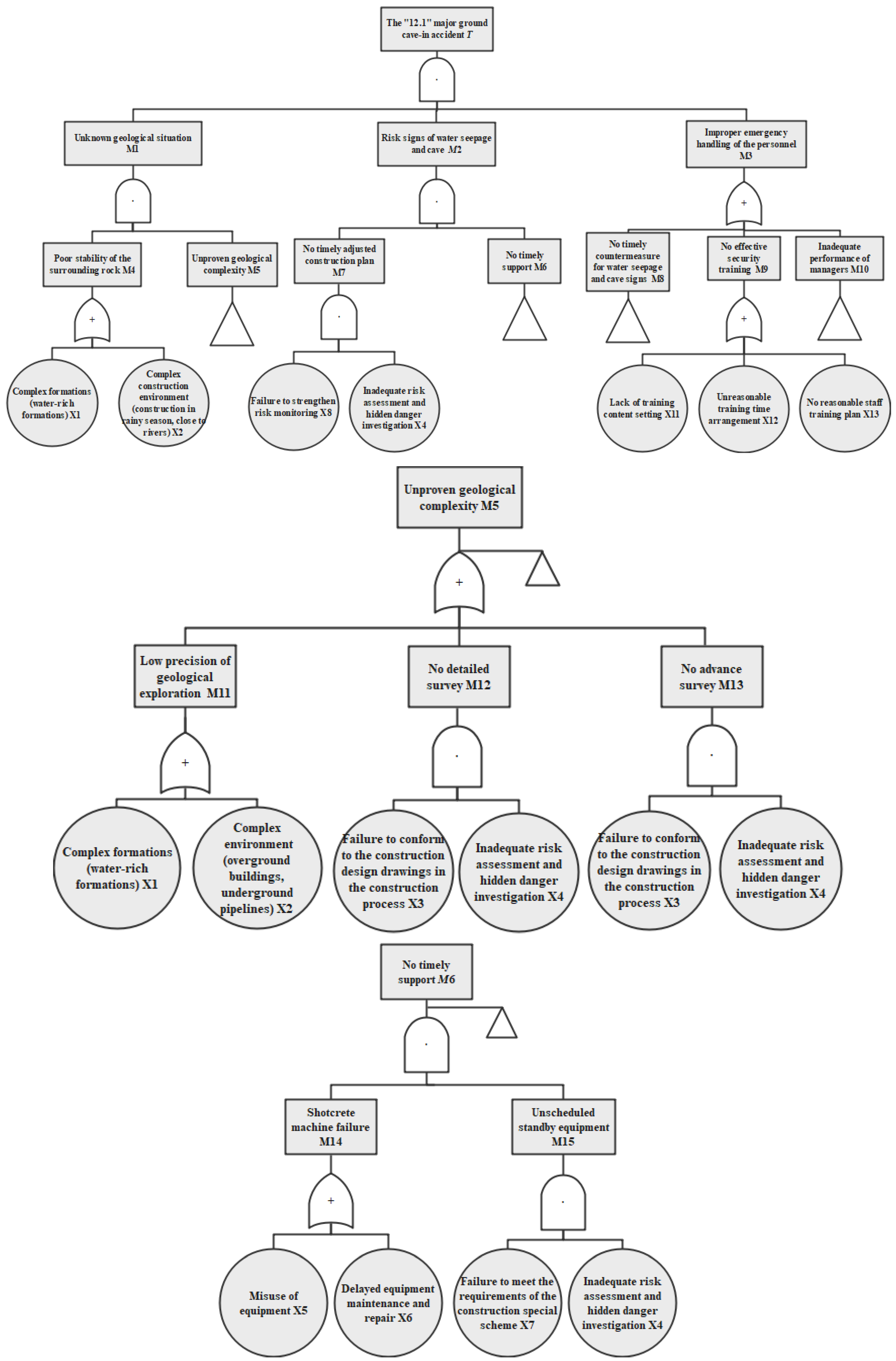 Ijerph 19 02102 g004a 550