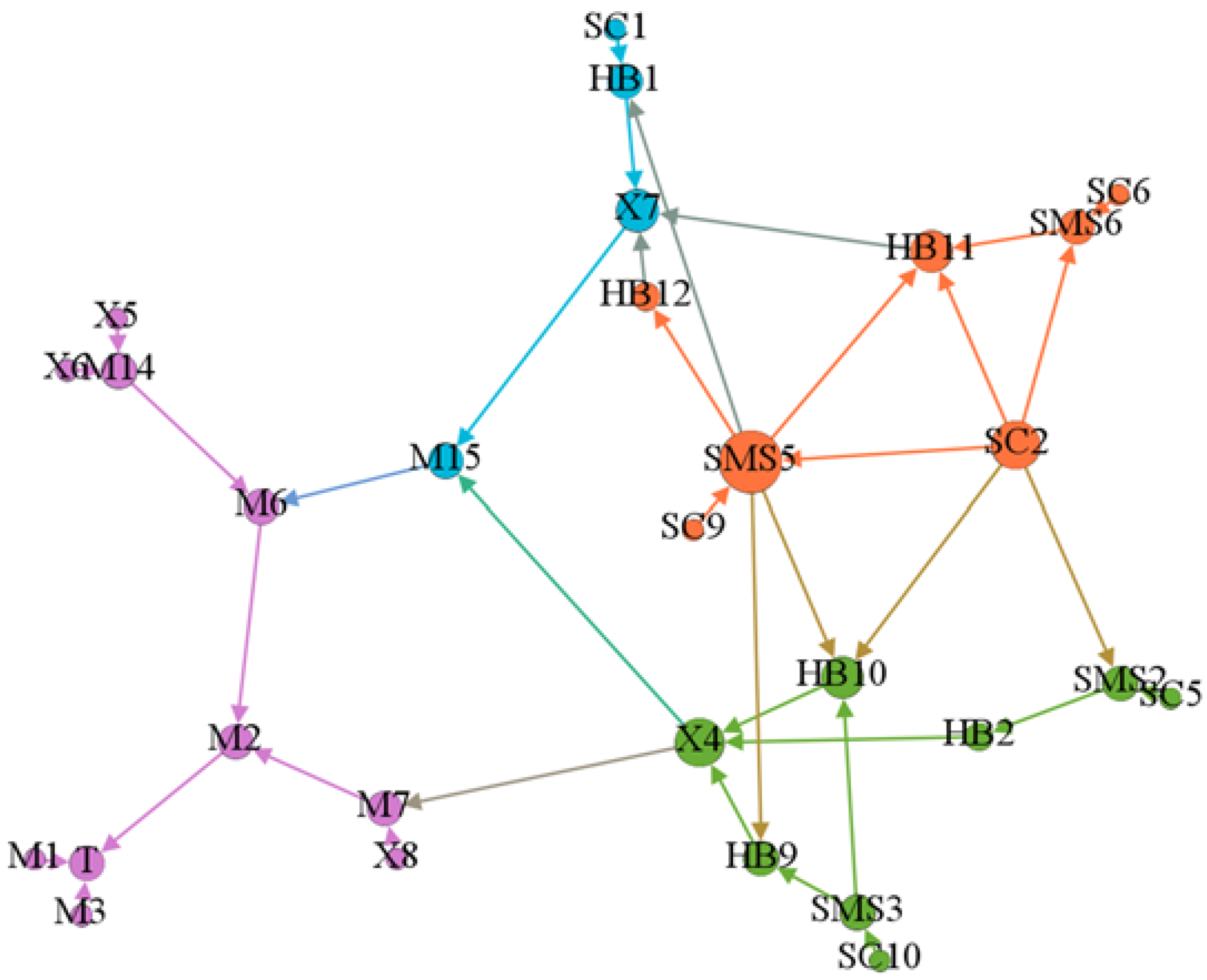 Ijerph 19 02102 g006 550