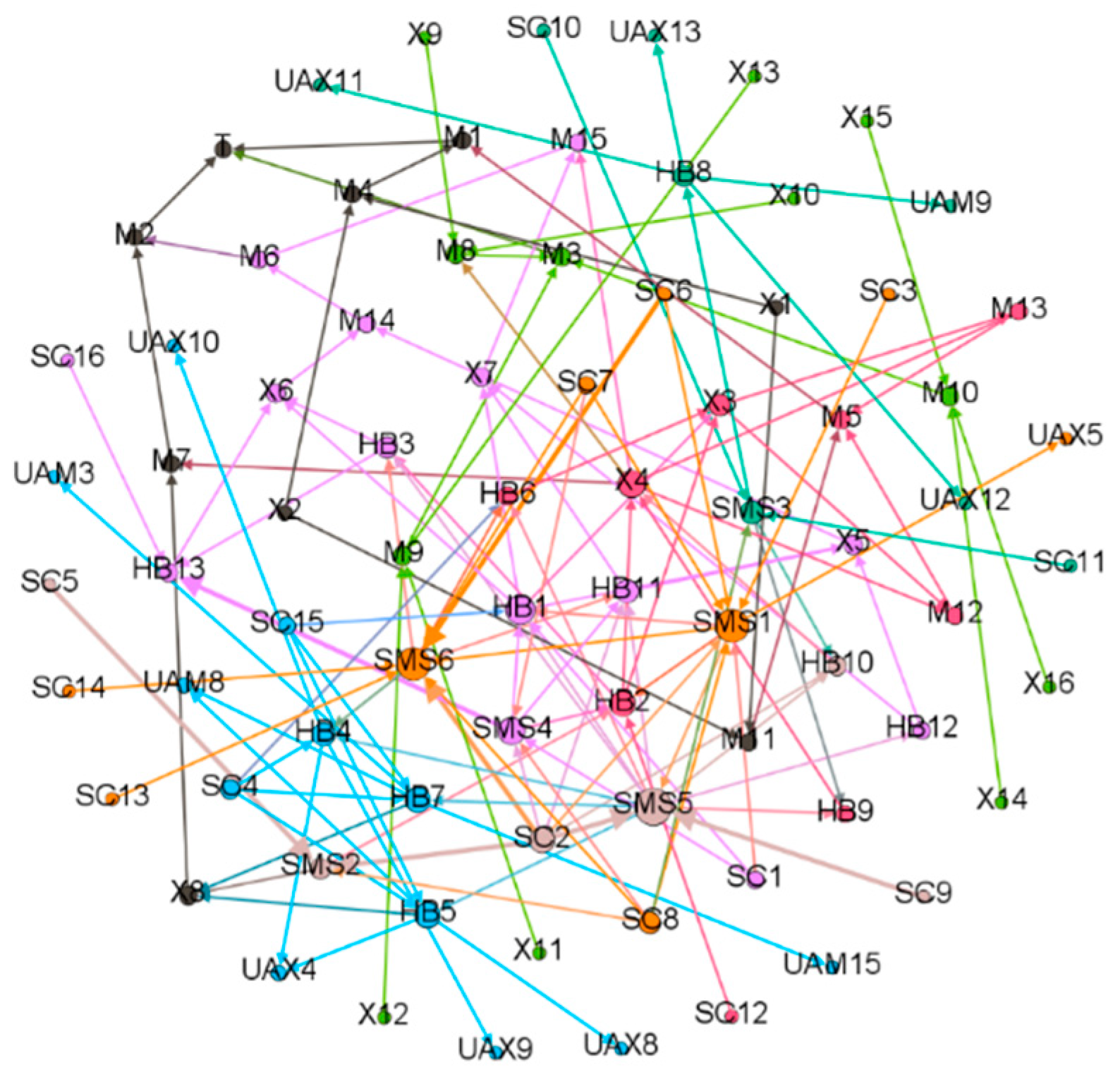 Ijerph 19 02102 g007 550