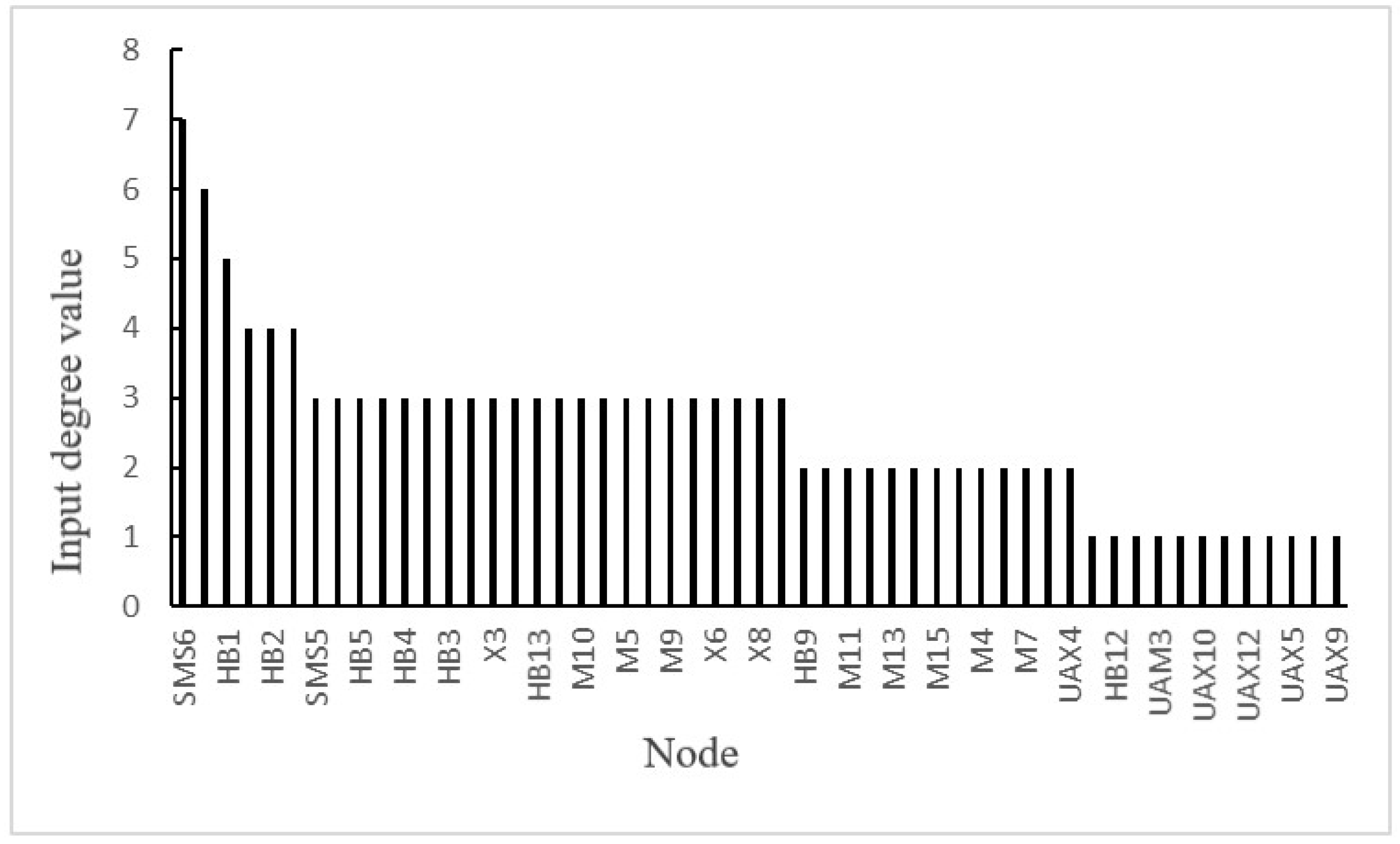 Ijerph 19 02102 g008 550