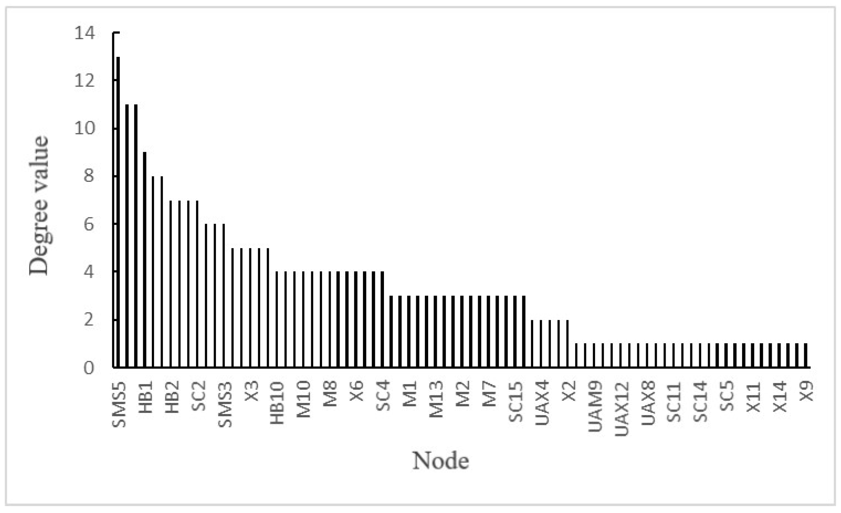 Ijerph 19 02102 g010 550