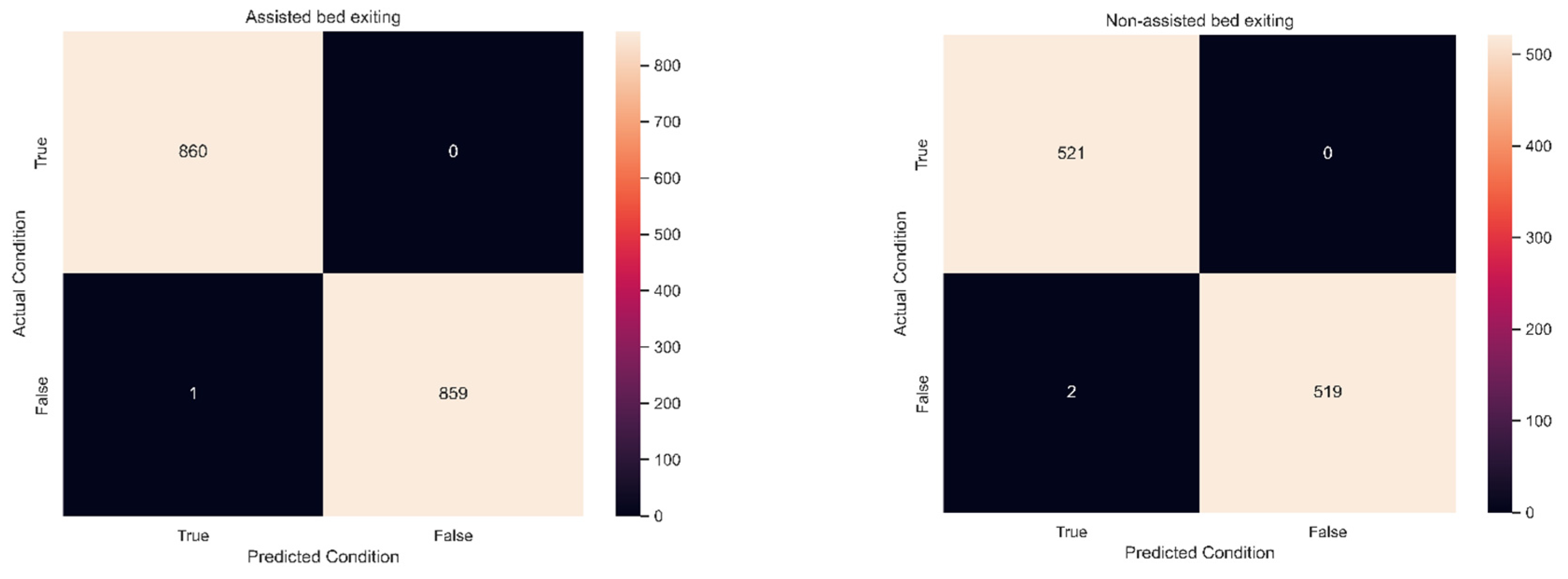 Ijerph 19 02103 g008