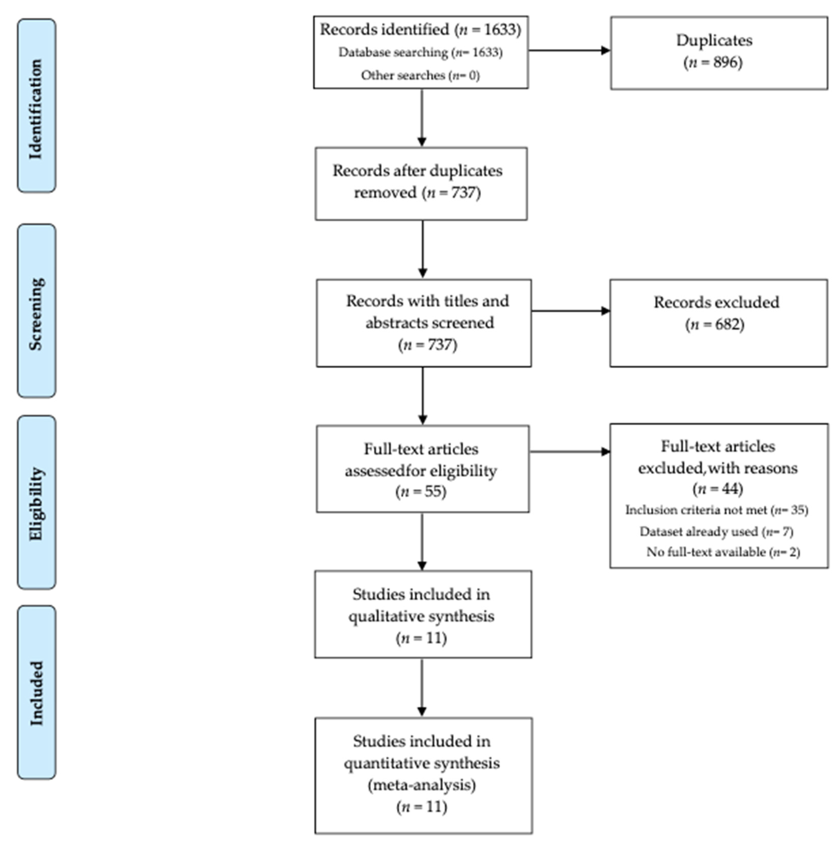 Ijerph 19 02113 g001 550