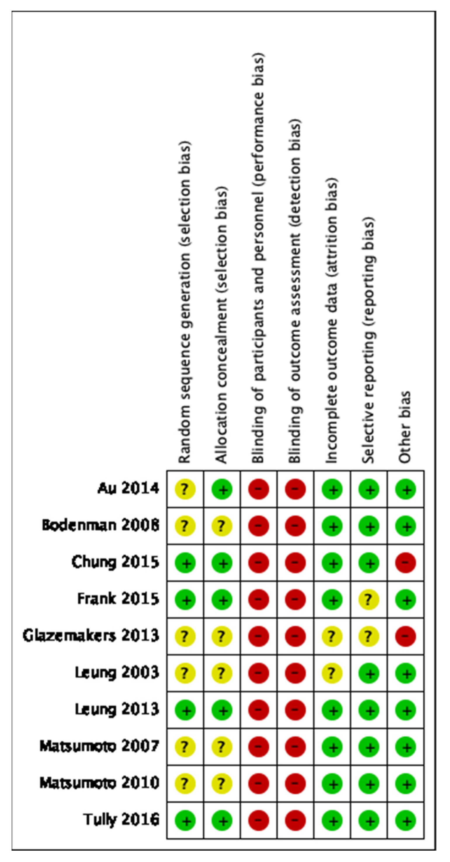 Ijerph 19 02113 g0a1 550