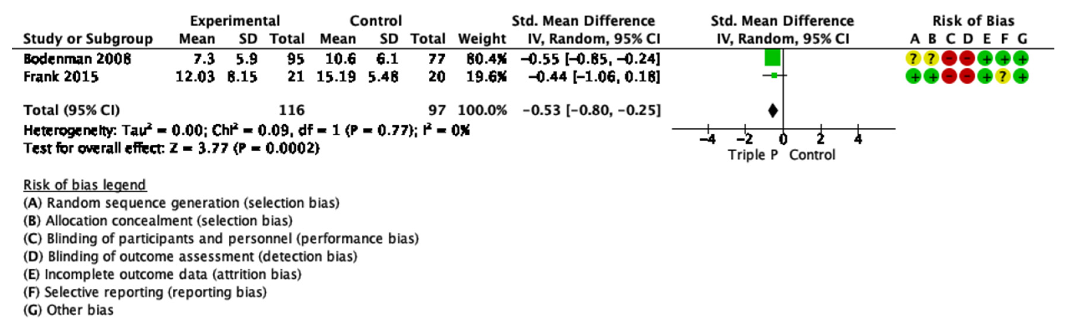 Ijerph 19 02113 g0a12 550