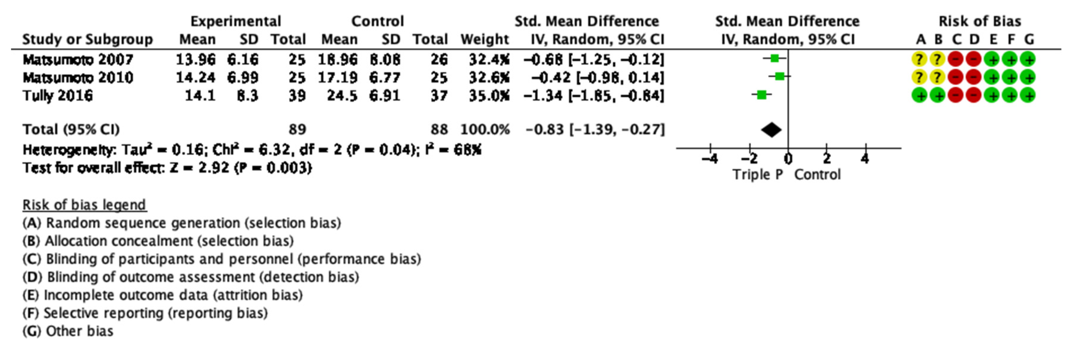 Ijerph 19 02113 g0a7 550