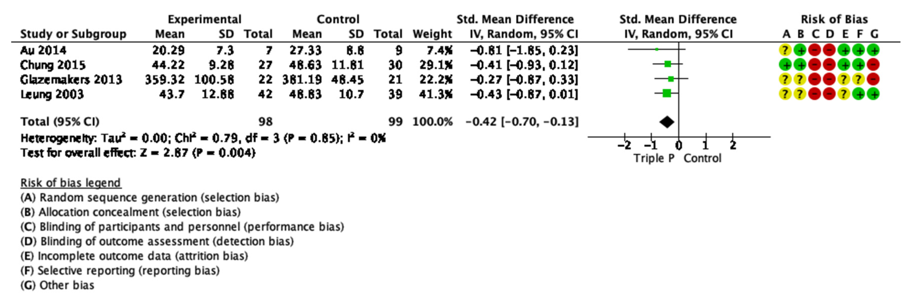 Ijerph 19 02113 g0a9 550