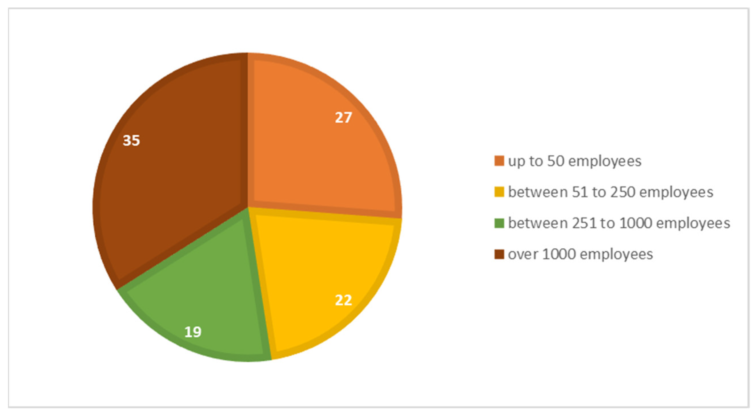 Ijerph 19 02118 g002 550