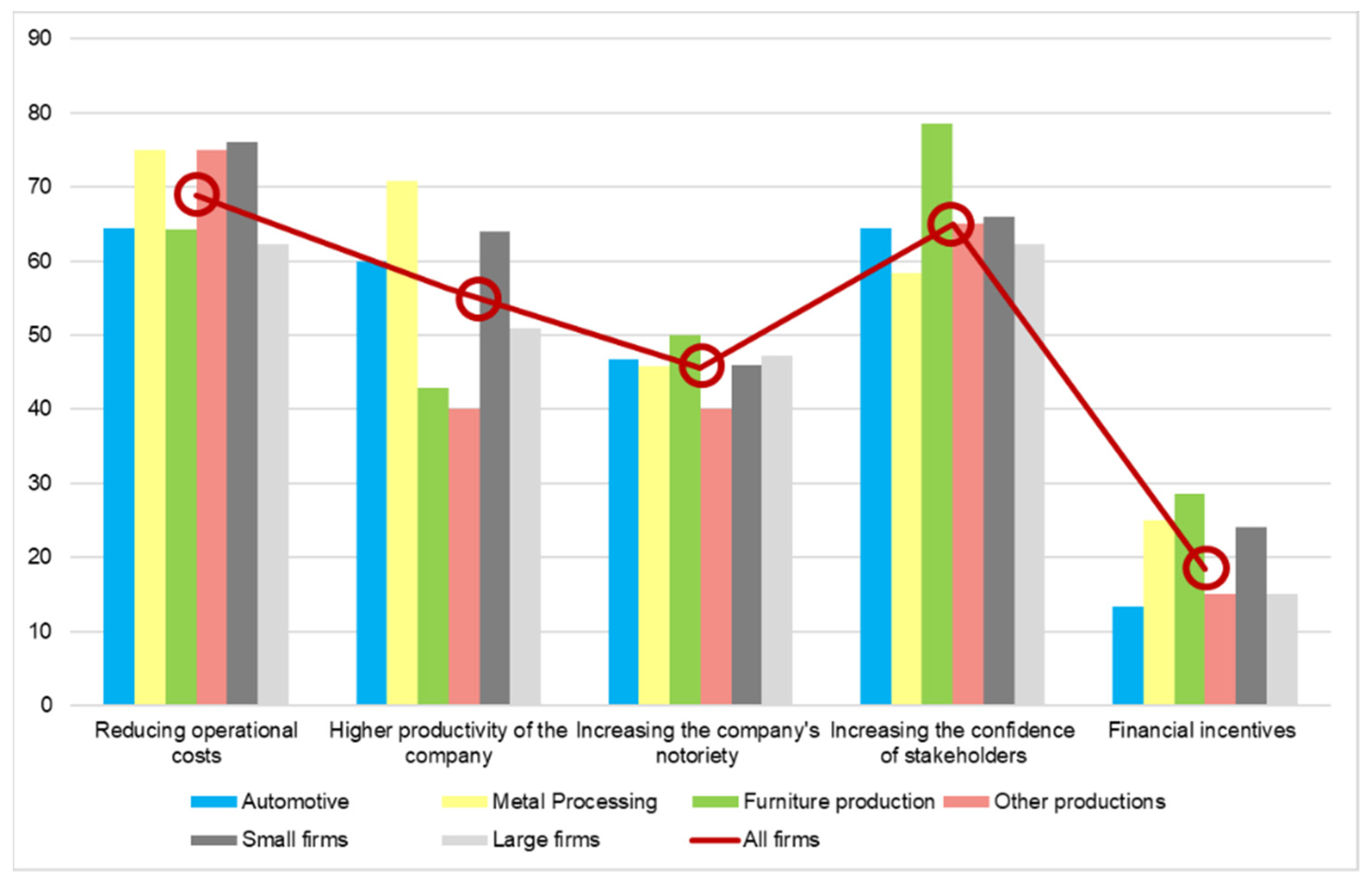 Ijerph 19 02118 g004 550