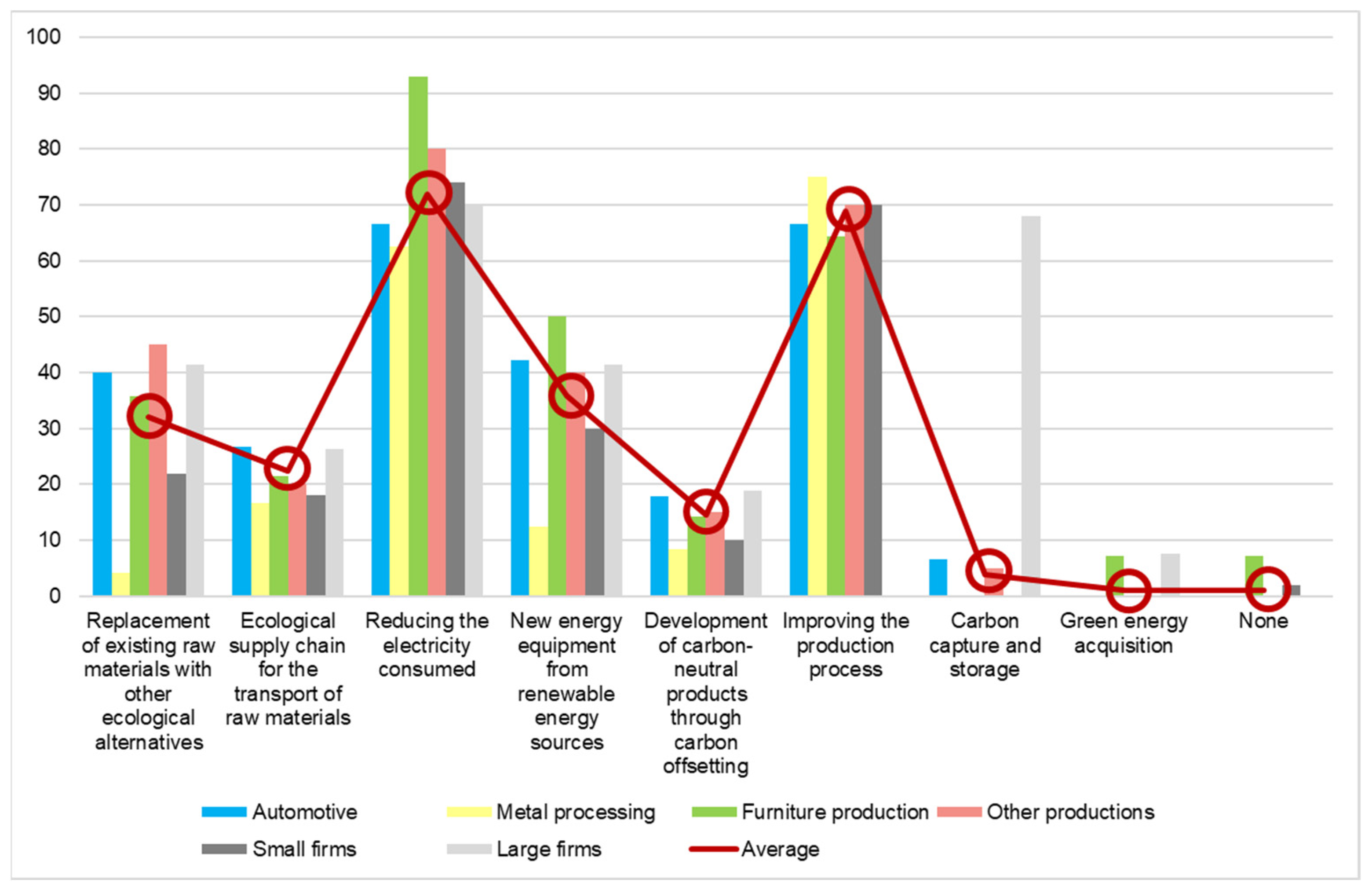 Ijerph 19 02118 g006 550