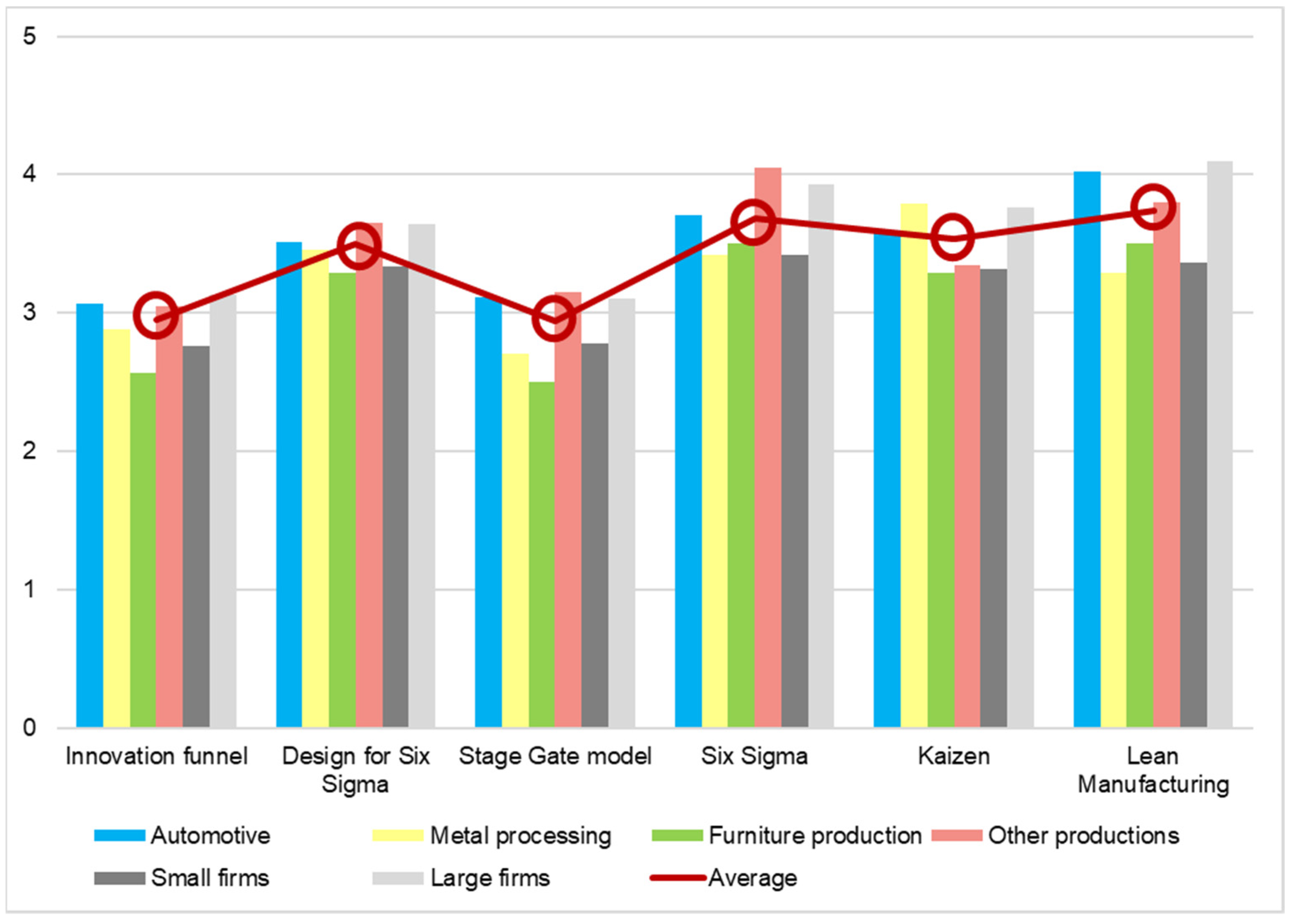 Ijerph 19 02118 g009 550