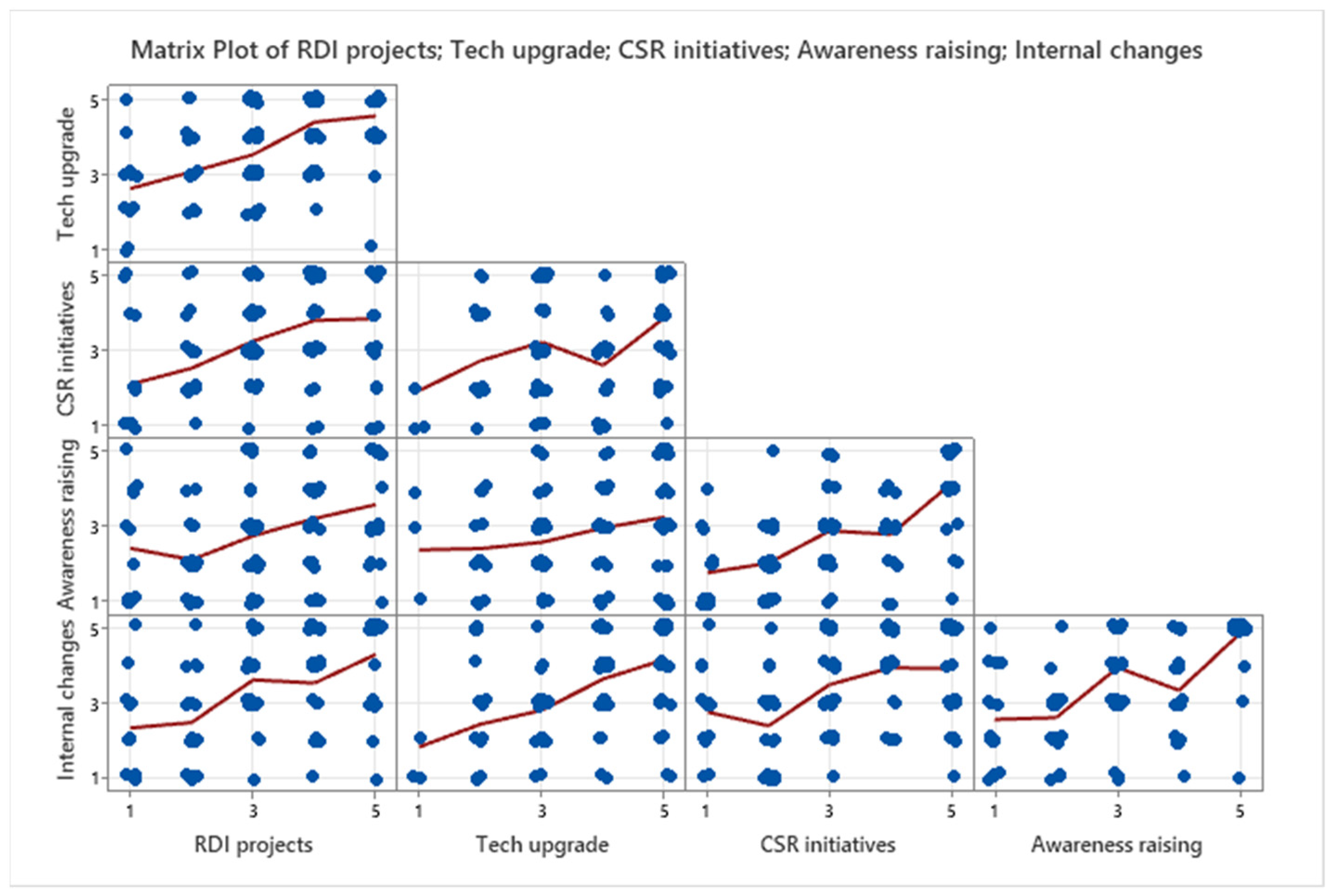 Ijerph 19 02118 g011 550