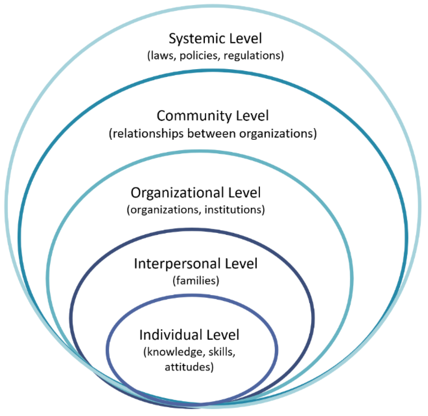 Ijerph 19 02121 g007