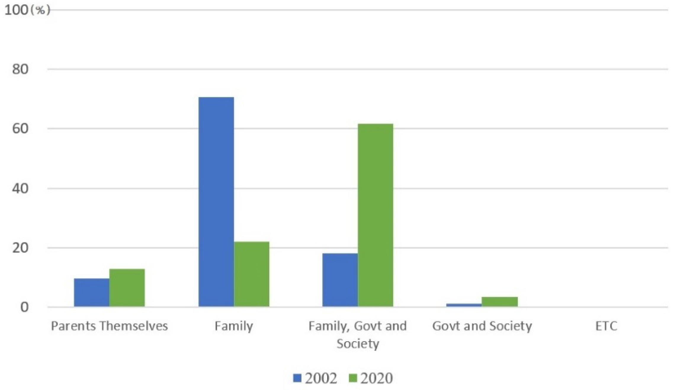 Ijerph 19 02121 g008