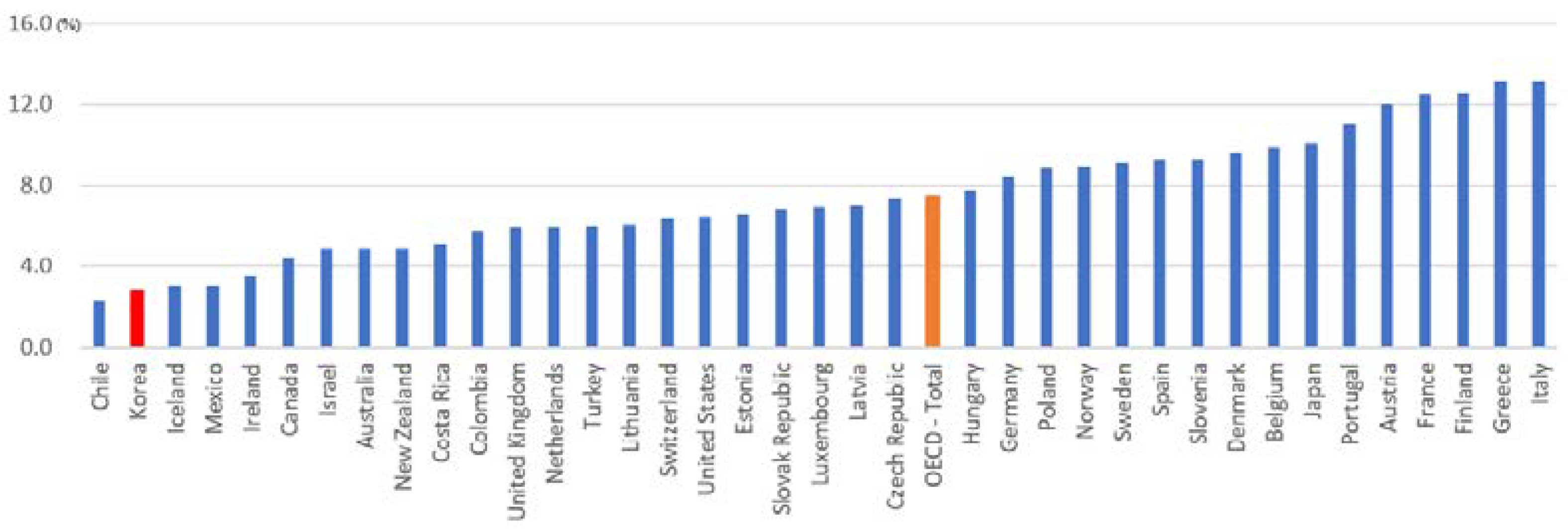 Ijerph 19 02121 g014