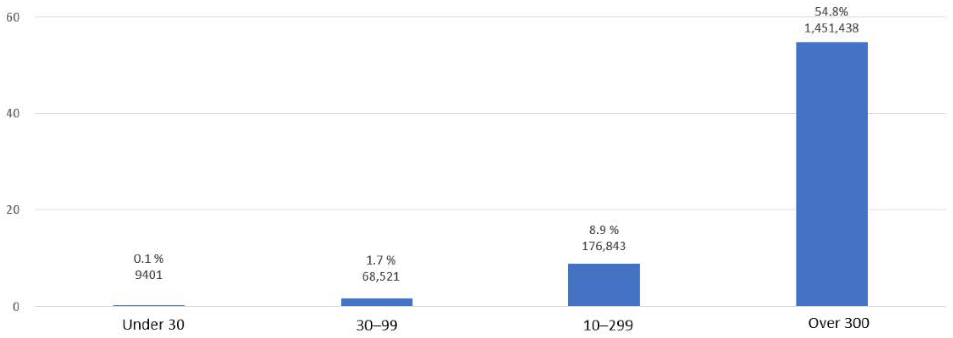 Ijerph 19 02121 g015