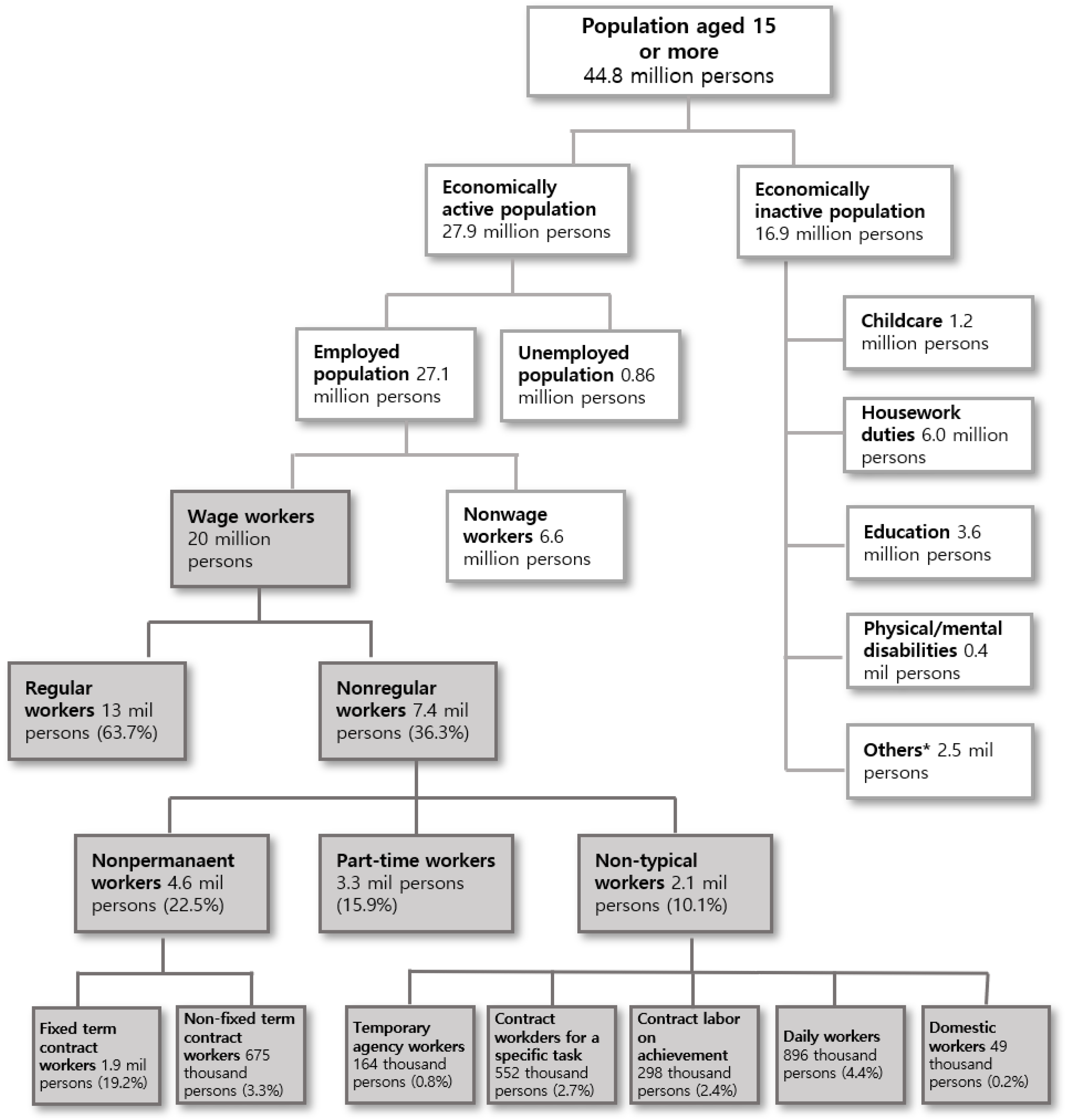 Ijerph 19 02121 g0a1