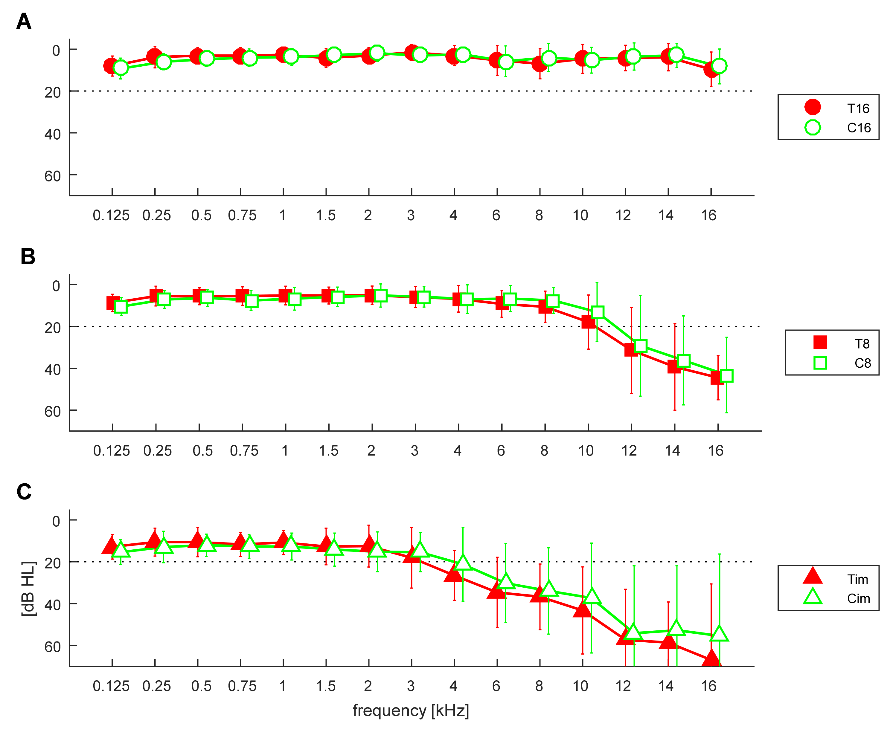 IJERPH Free FullText UltraHigh Frequency Distortion Product Otoacoustic Emissions for