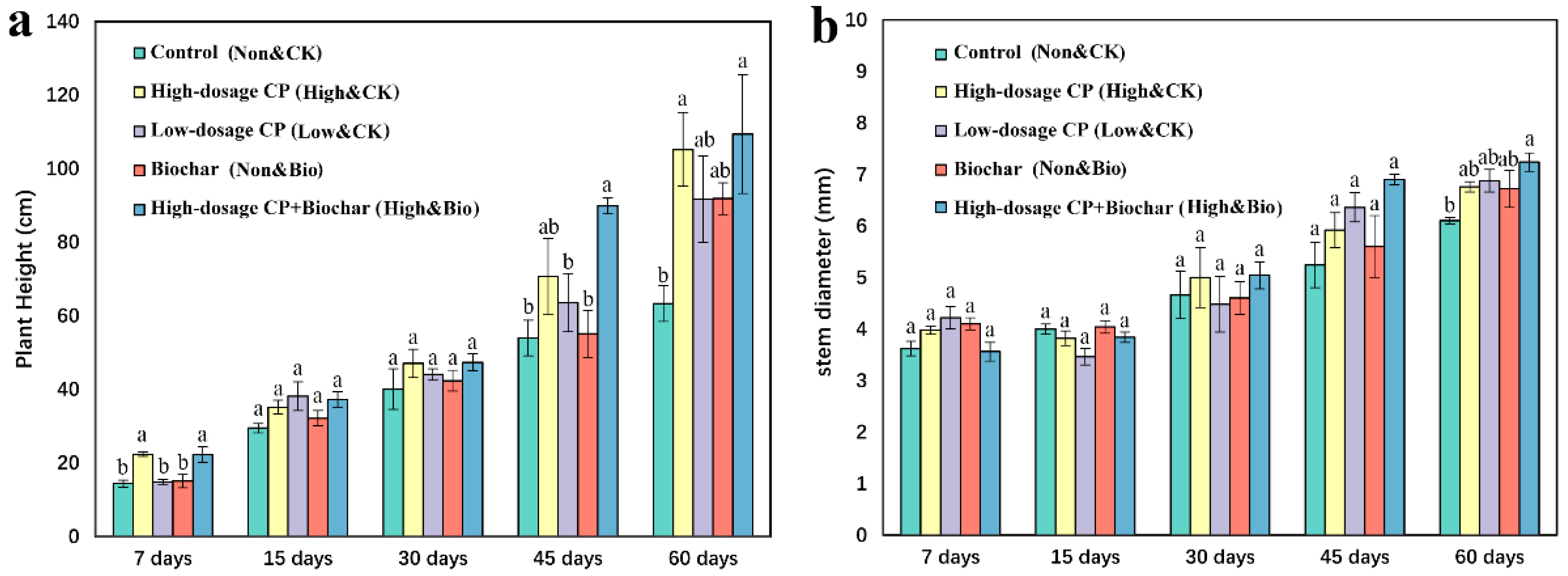 Ijerph 19 02126 g001 550