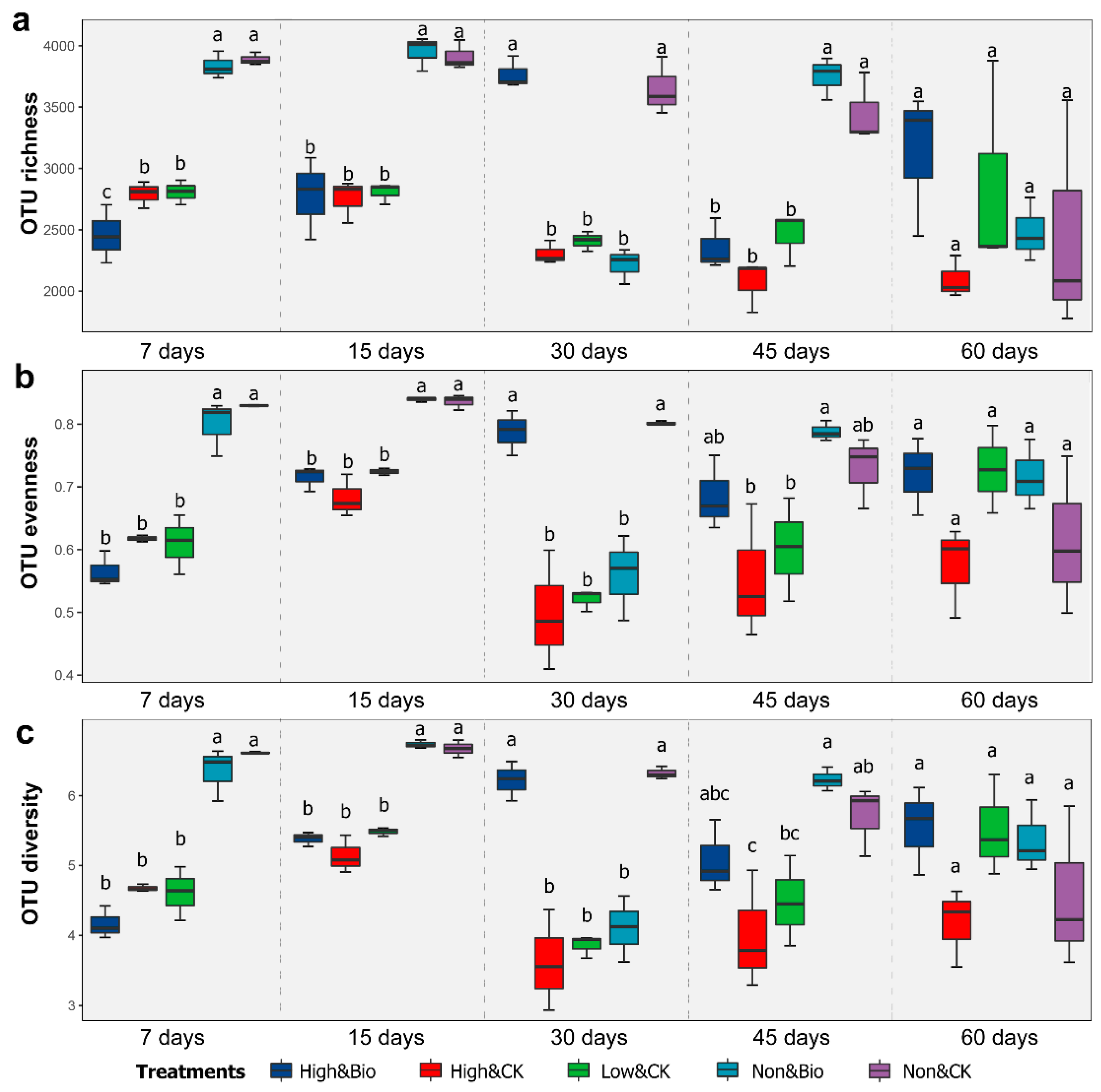 Ijerph 19 02126 g002 550