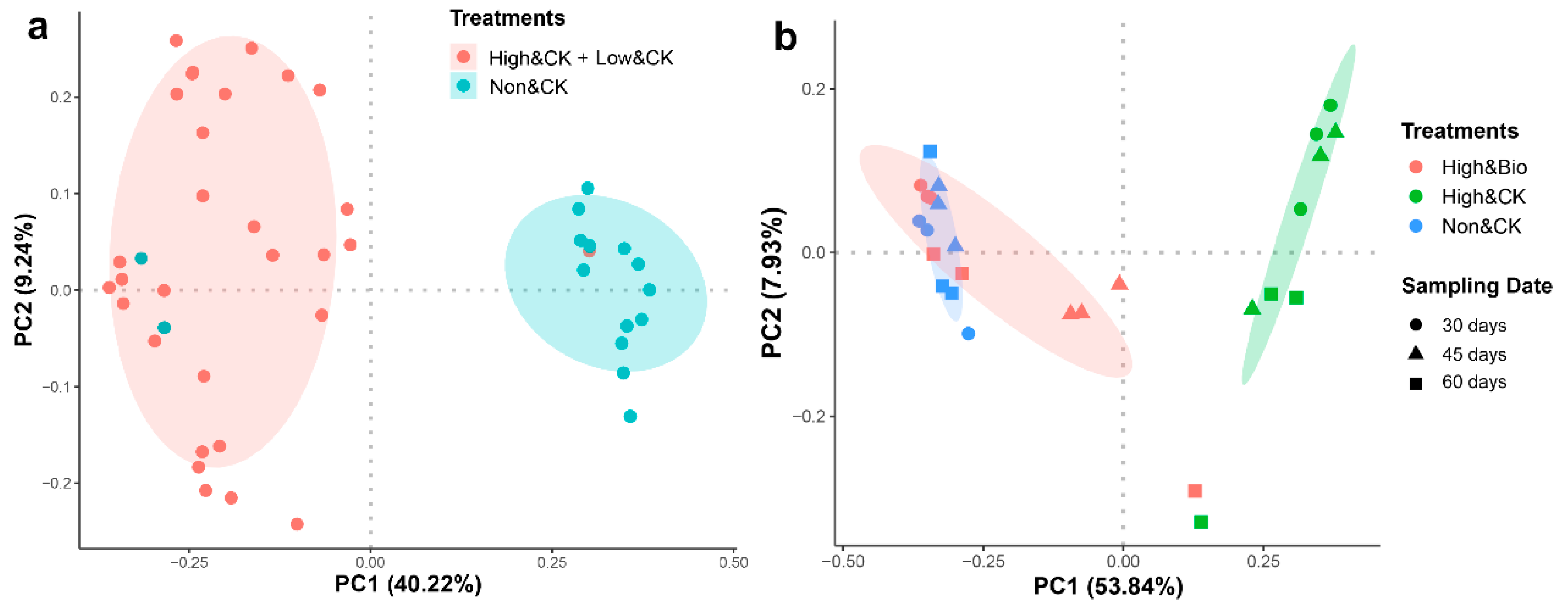 Ijerph 19 02126 g003 550