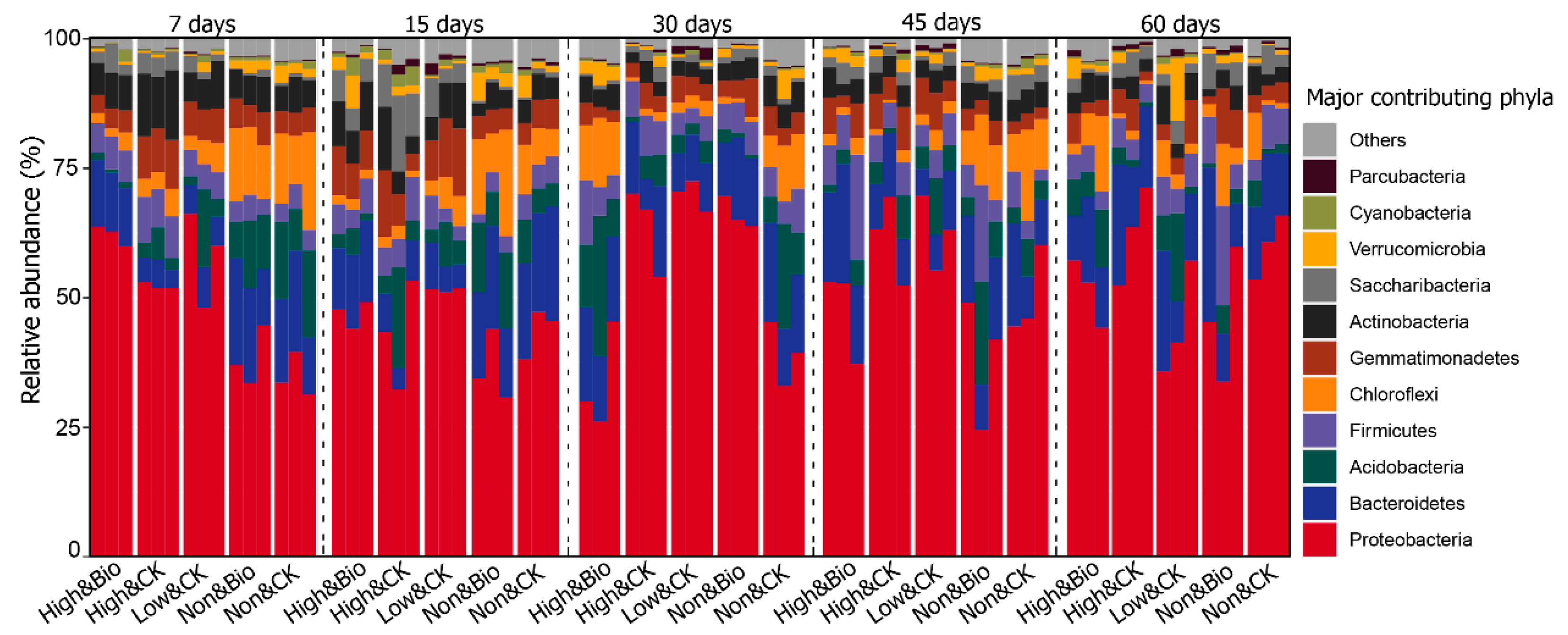 Ijerph 19 02126 g004 550