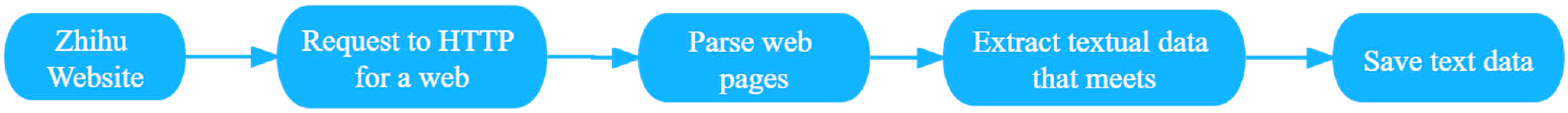 Ijerph 19 02127 g001