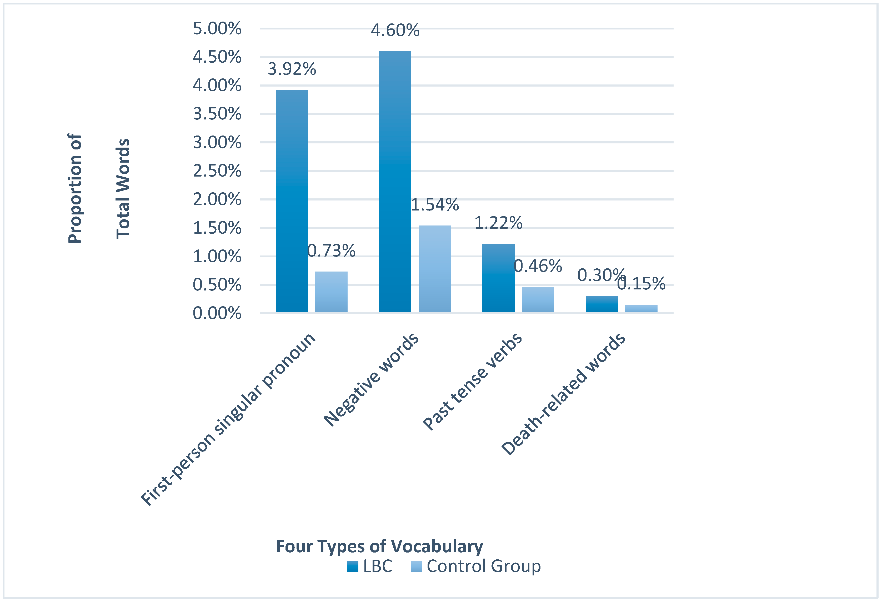 Ijerph 19 02127 g002