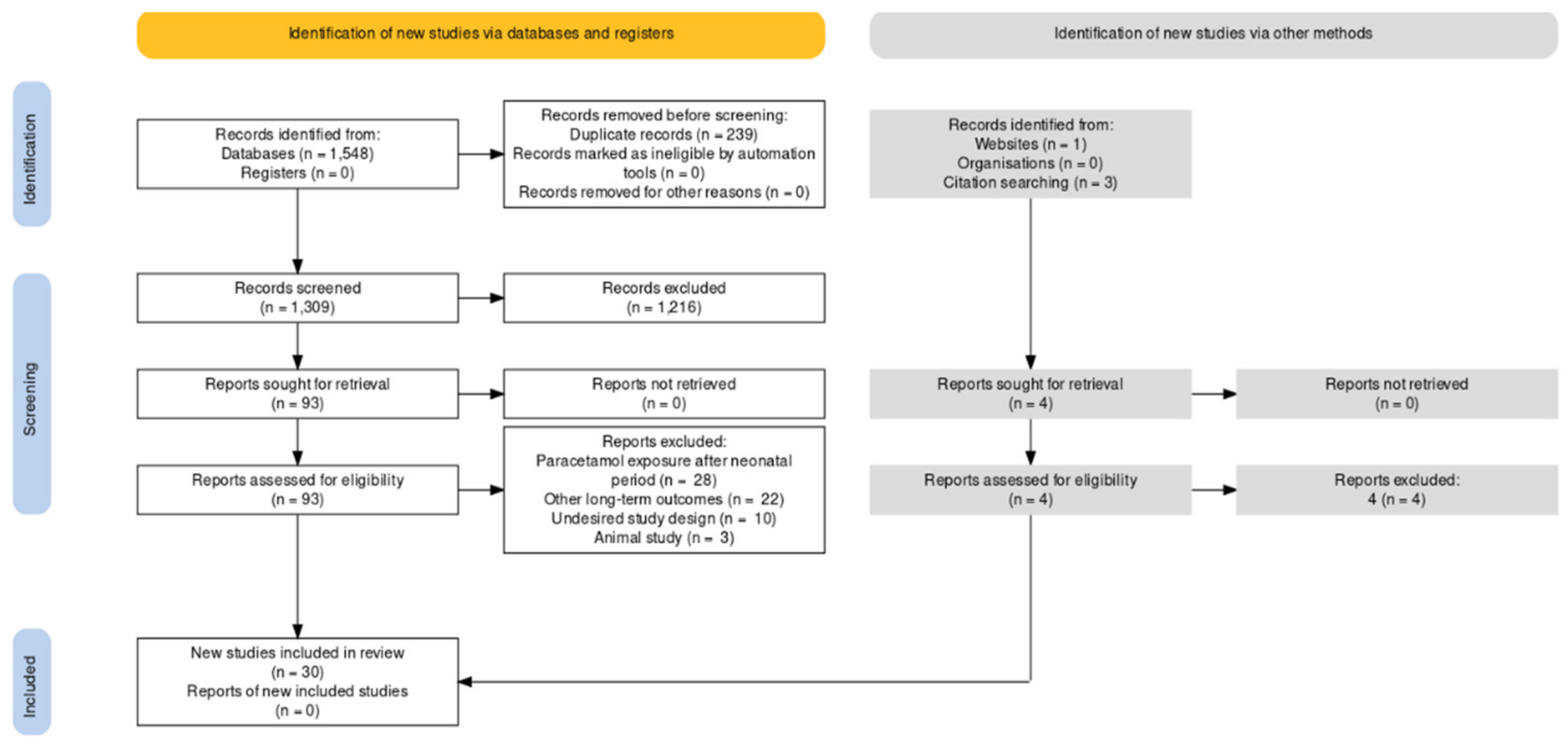 Ijerph 19 02128 g001 550
