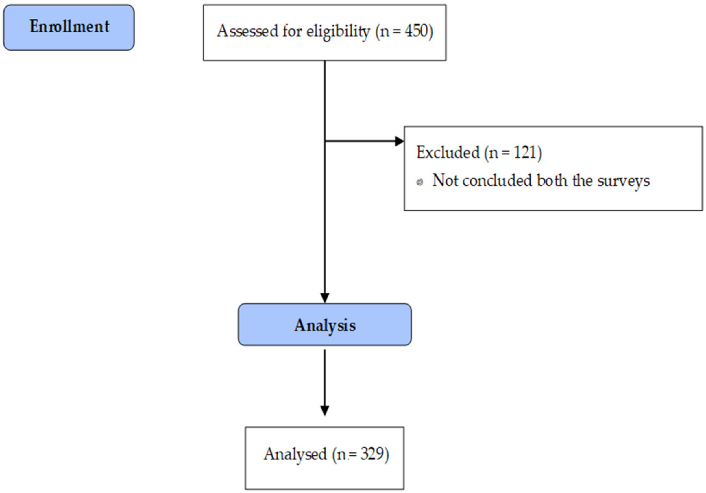 Ijerph 19 02130 g001 550