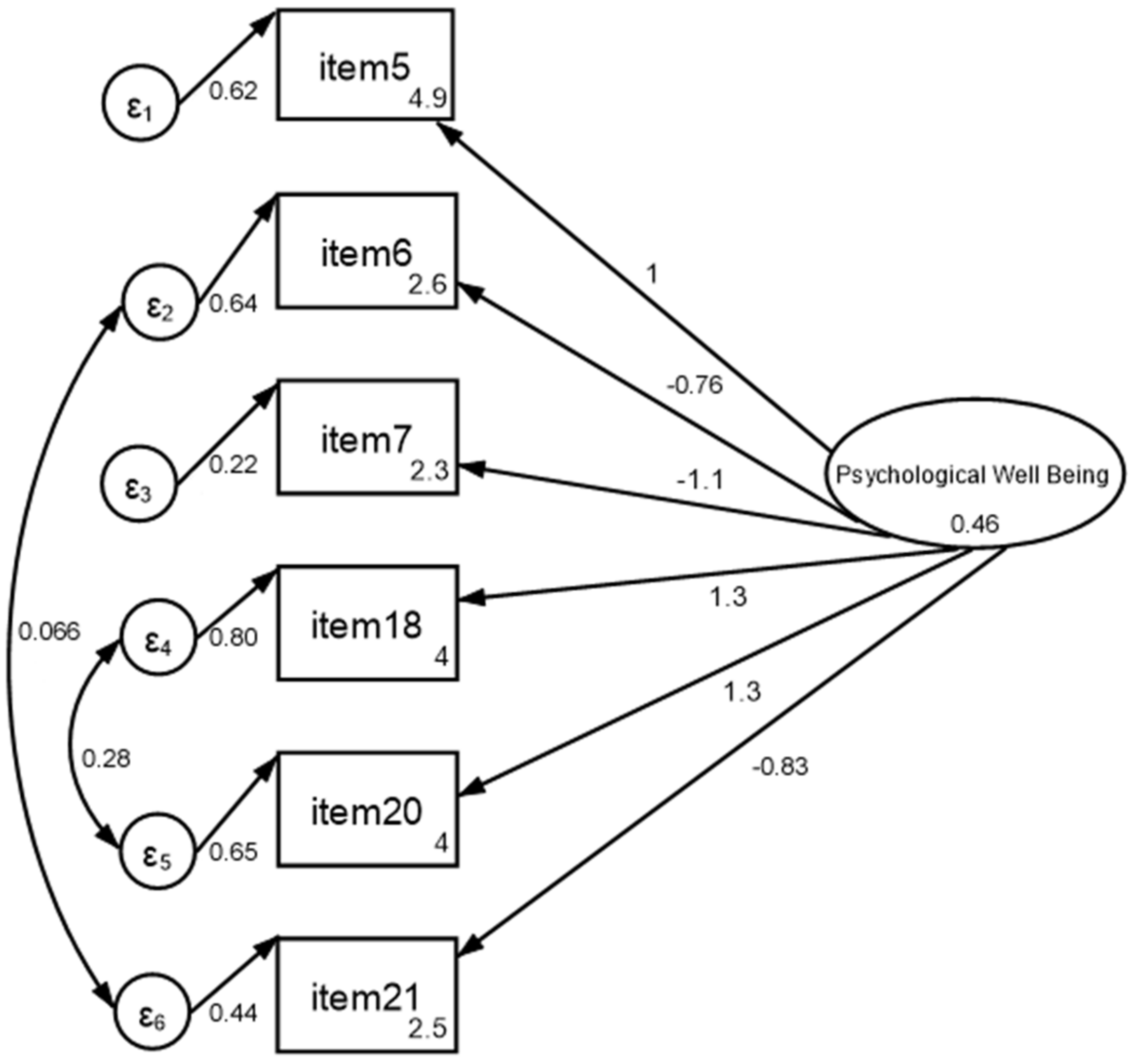 Ijerph 19 02130 g002 550