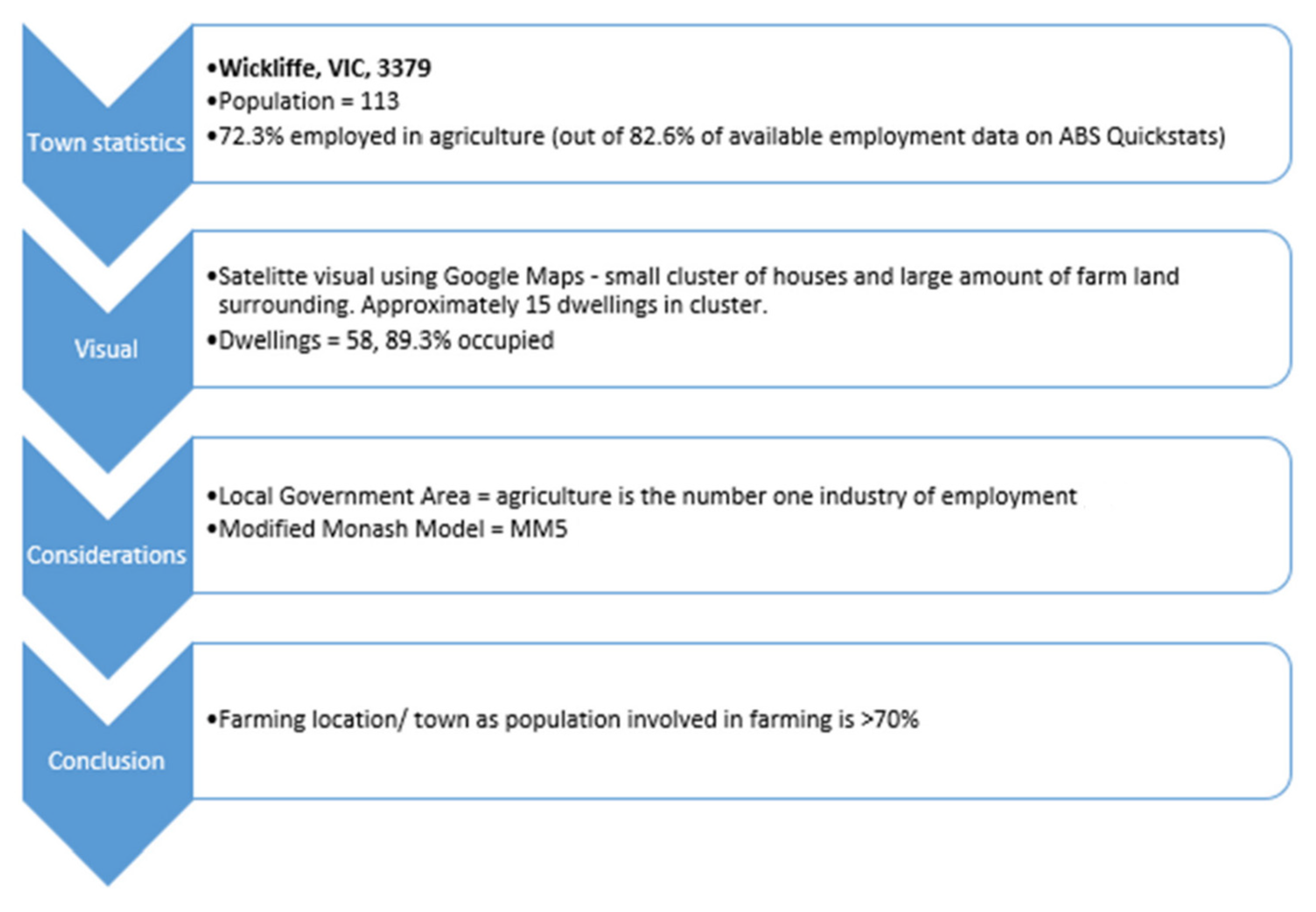 Ijerph 19 02131 g002