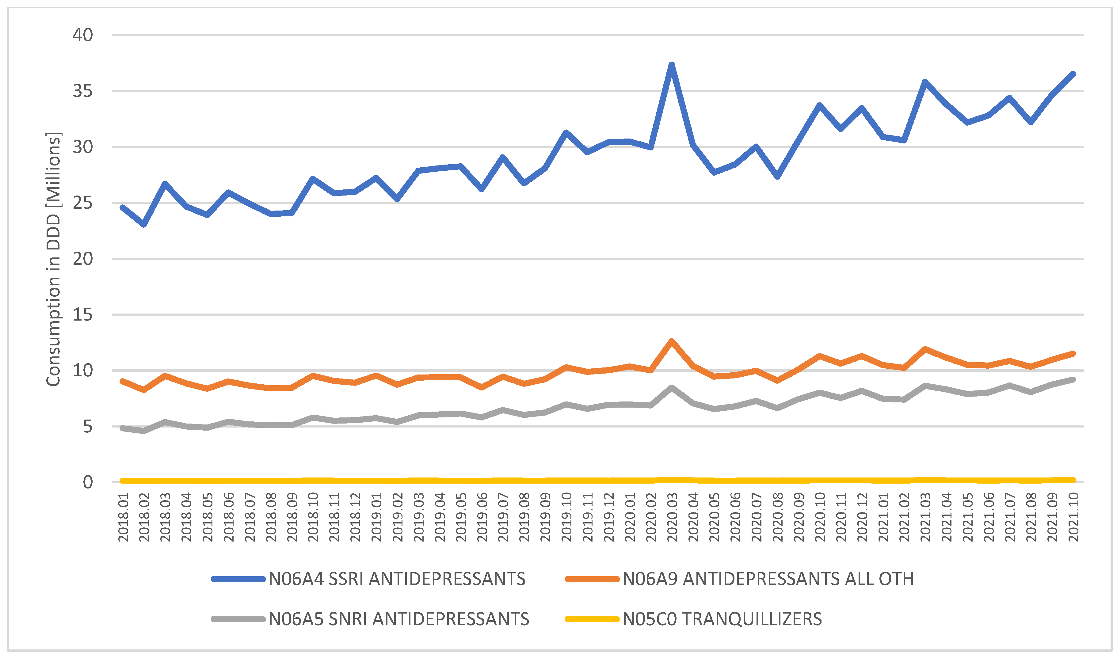 Ijerph 19 02135 g002