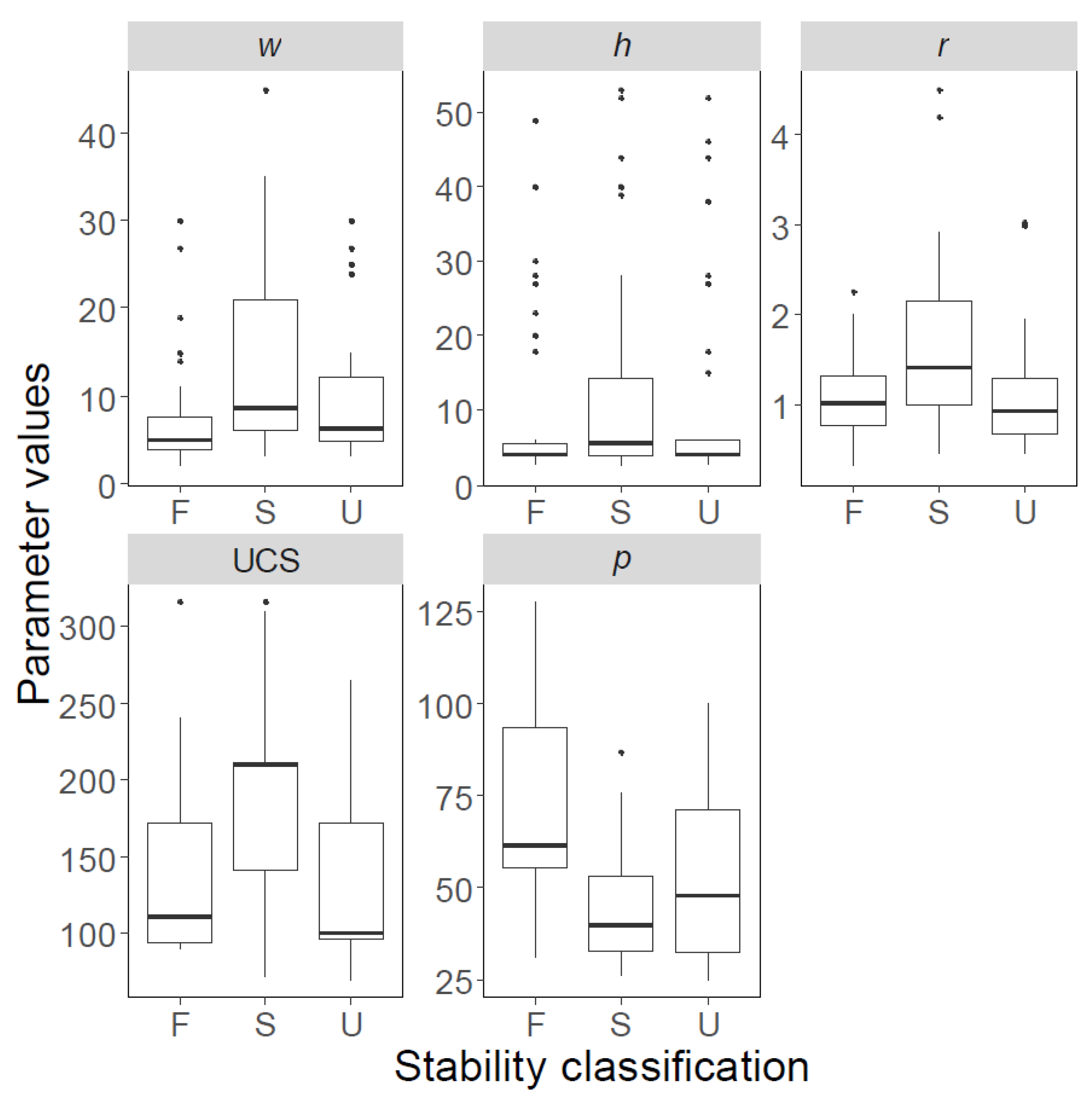 Ijerph 19 02136 g002 550