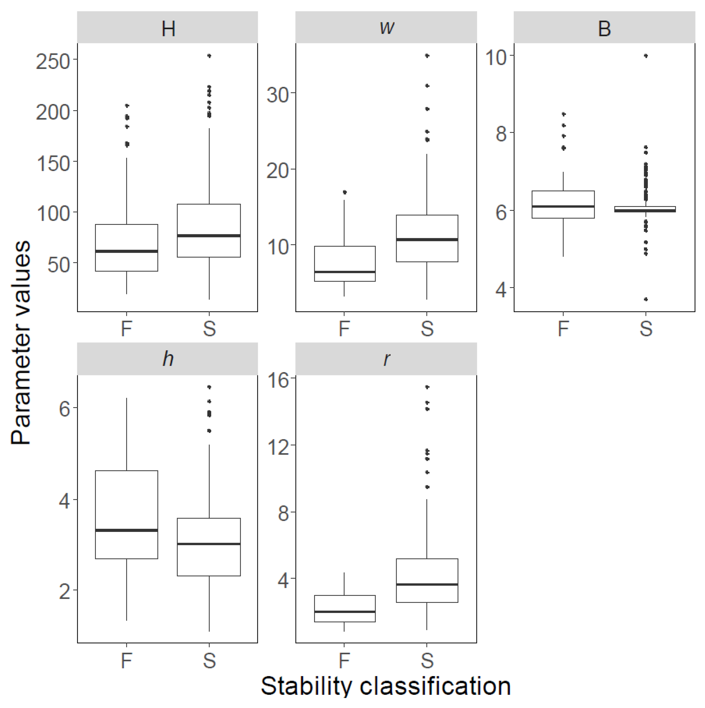 Ijerph 19 02136 g003 550