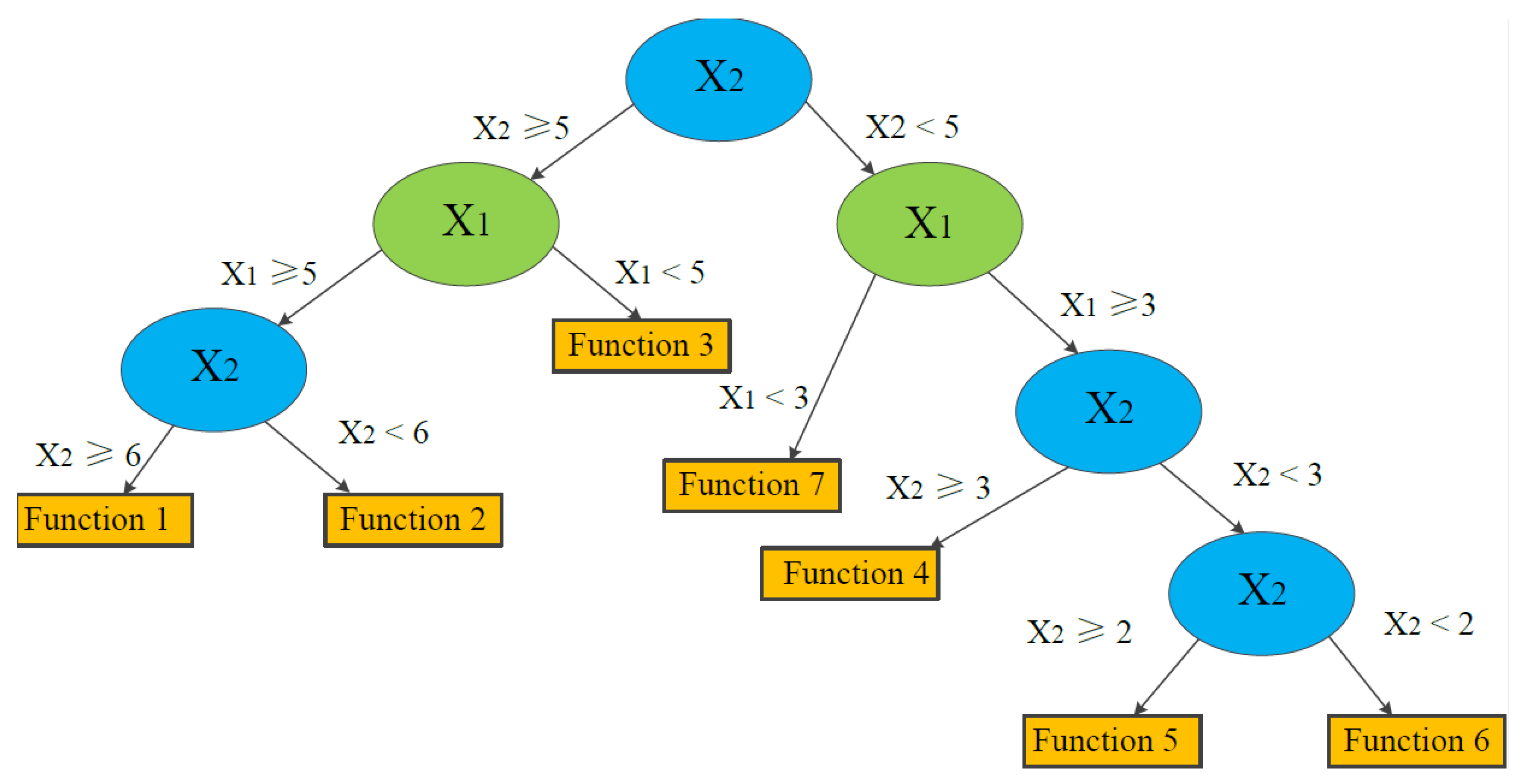 Ijerph 19 02136 g005 550