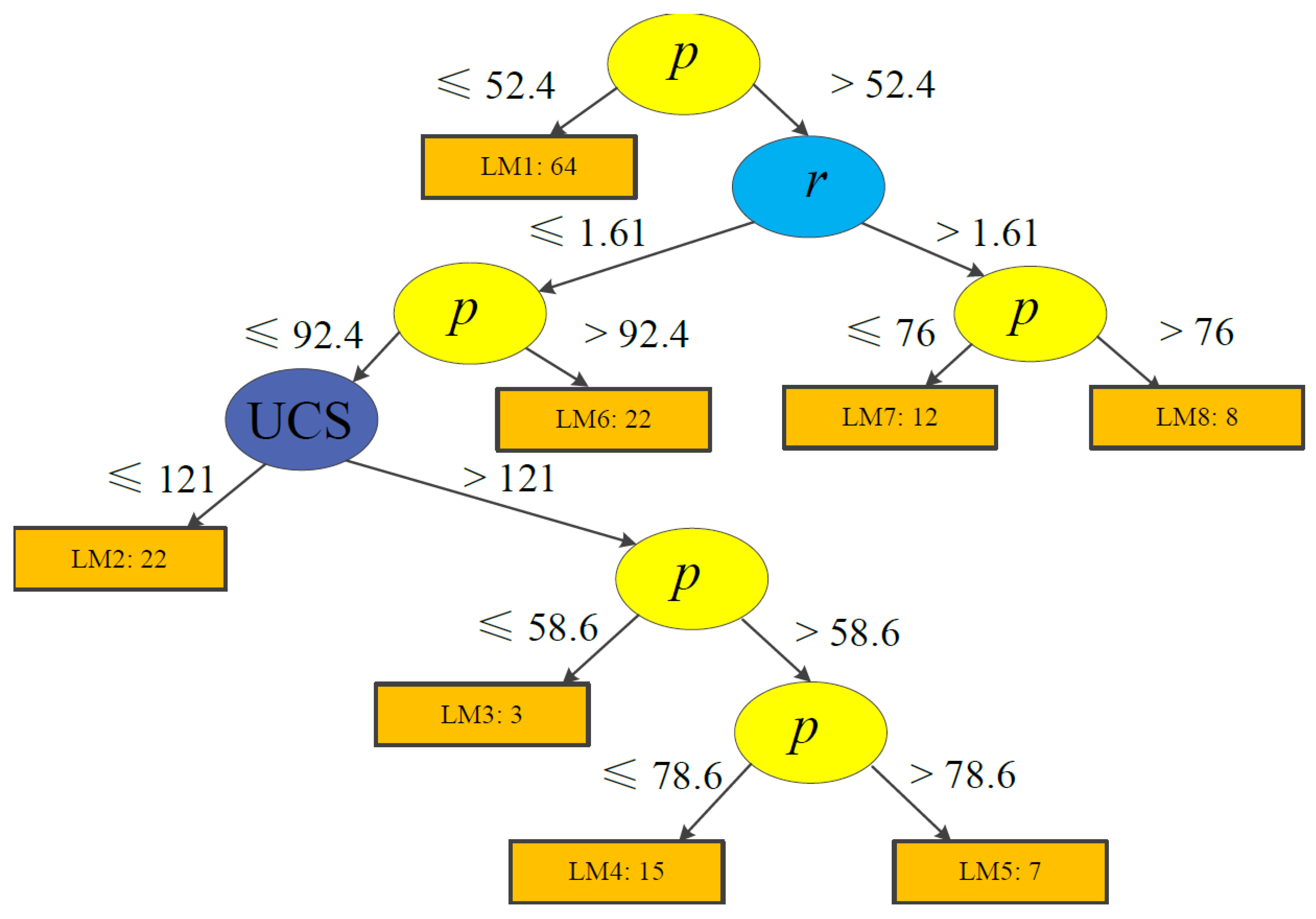 Ijerph 19 02136 g006 550