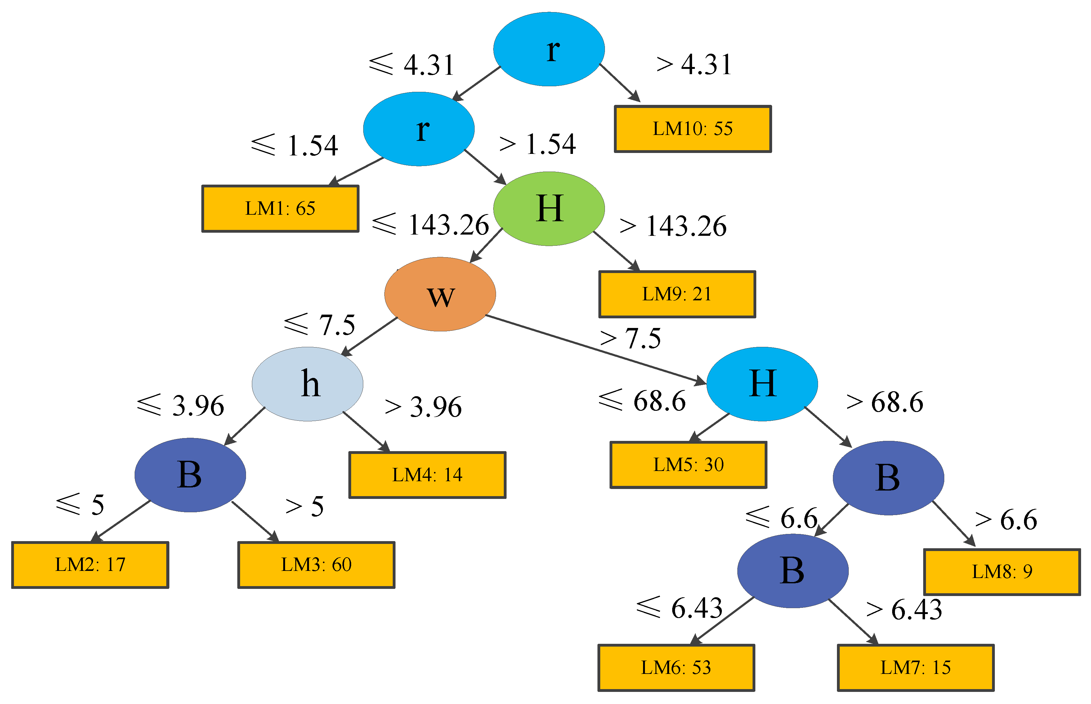 Ijerph 19 02136 g007 550