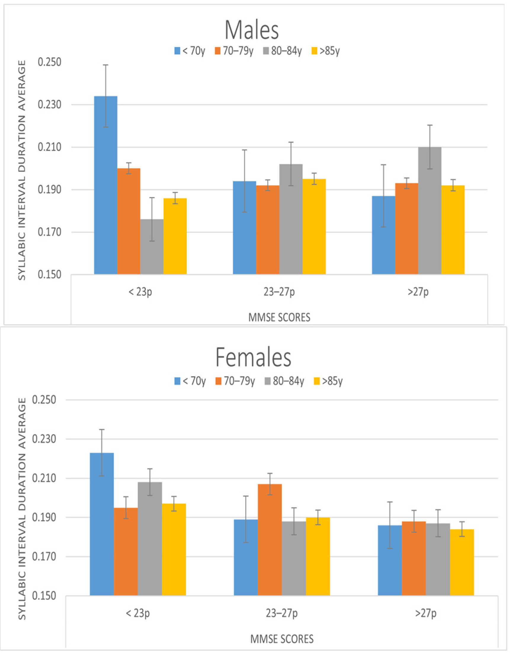 Ijerph 19 02137 g003