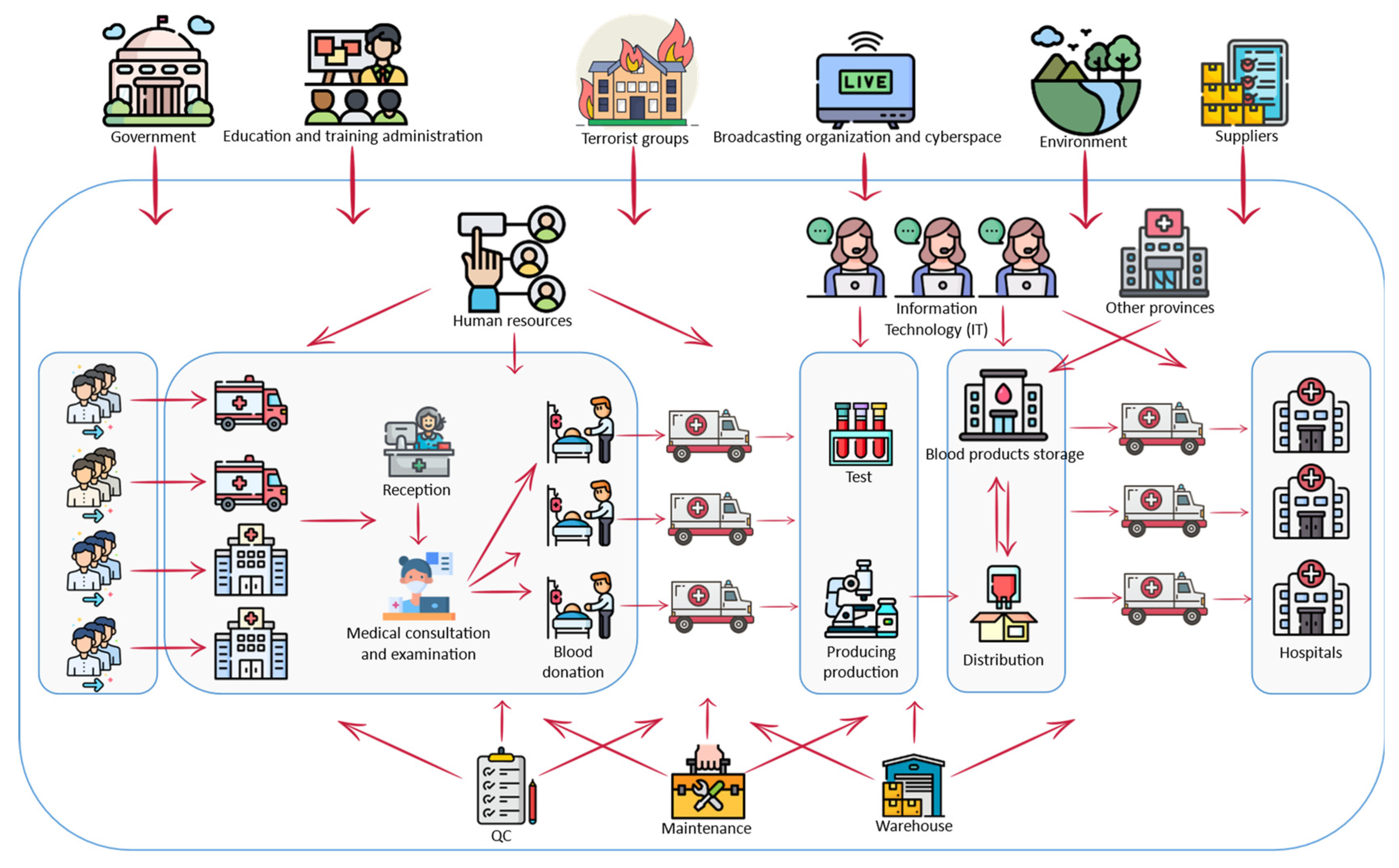 Ijerph 19 02139 g003