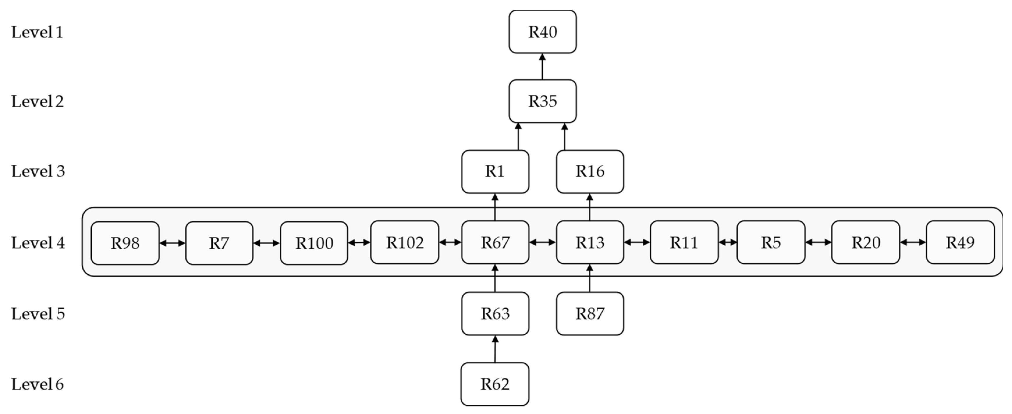 Ijerph 19 02139 g005
