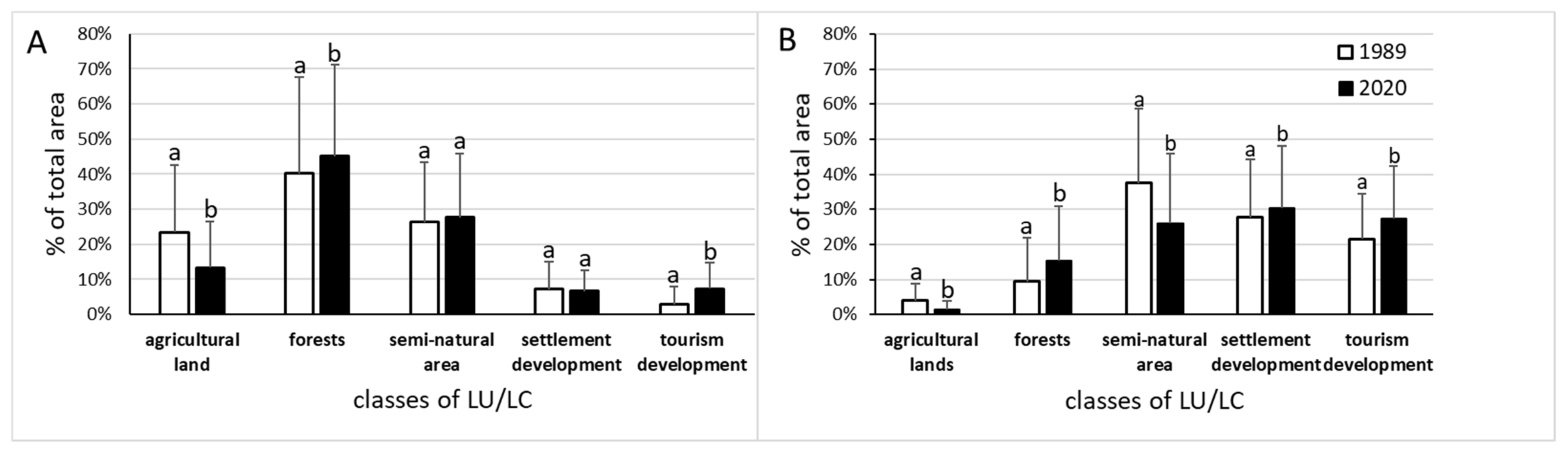 Ijerph 19 02141 g002 550