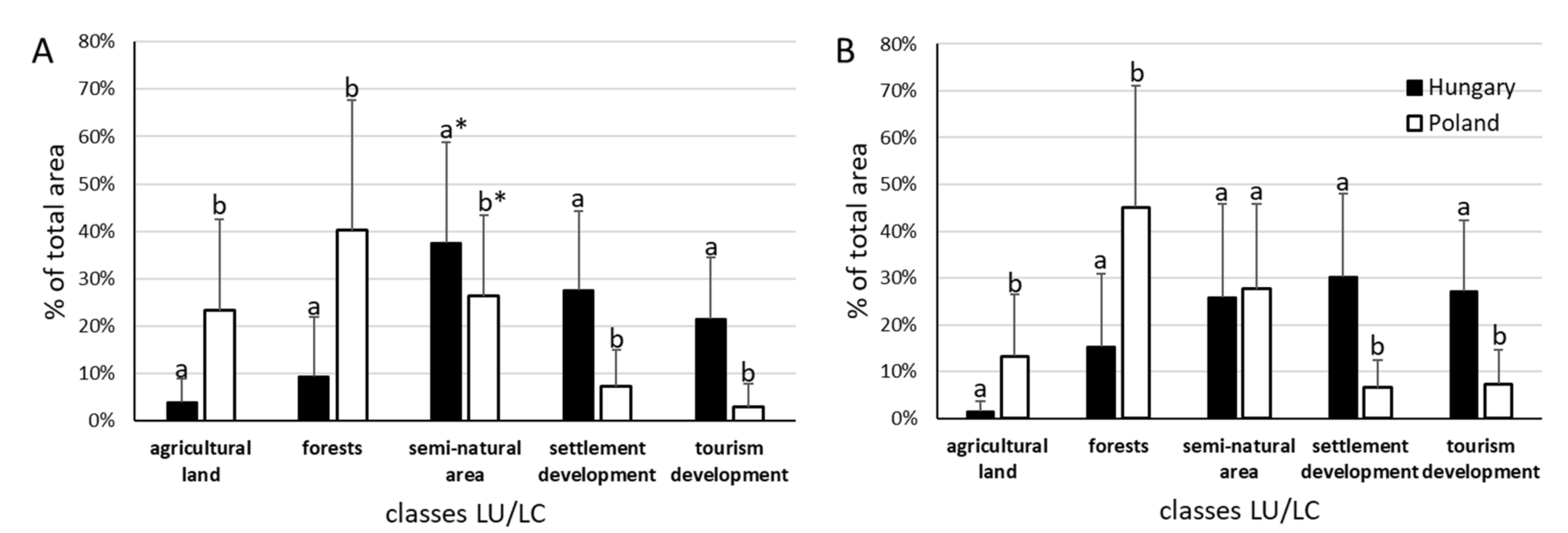 Ijerph 19 02141 g003 550