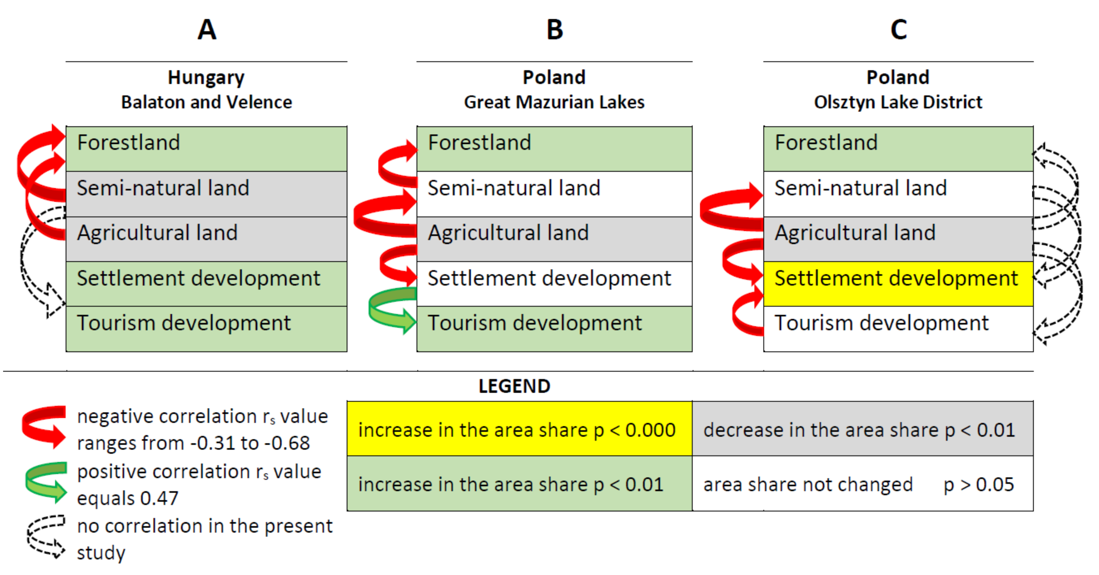 Ijerph 19 02141 g006 550