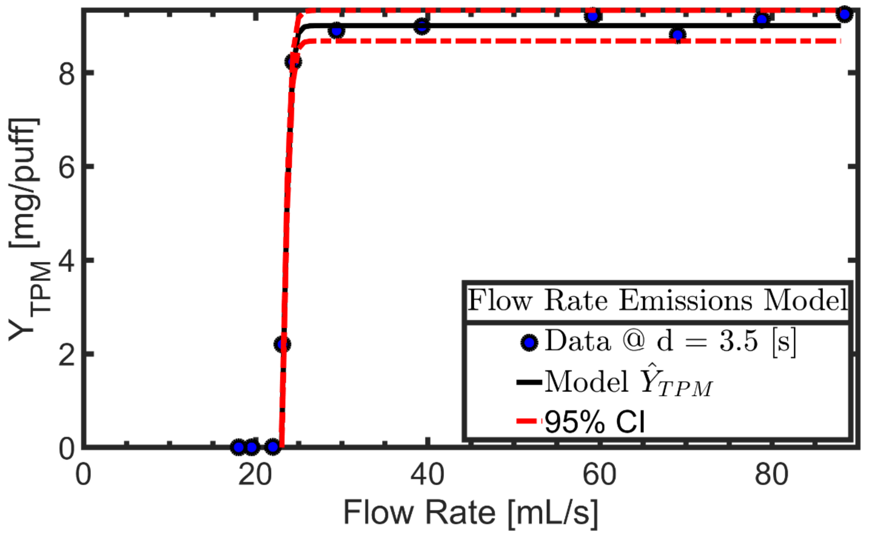 Ijerph 19 02144 g001 550