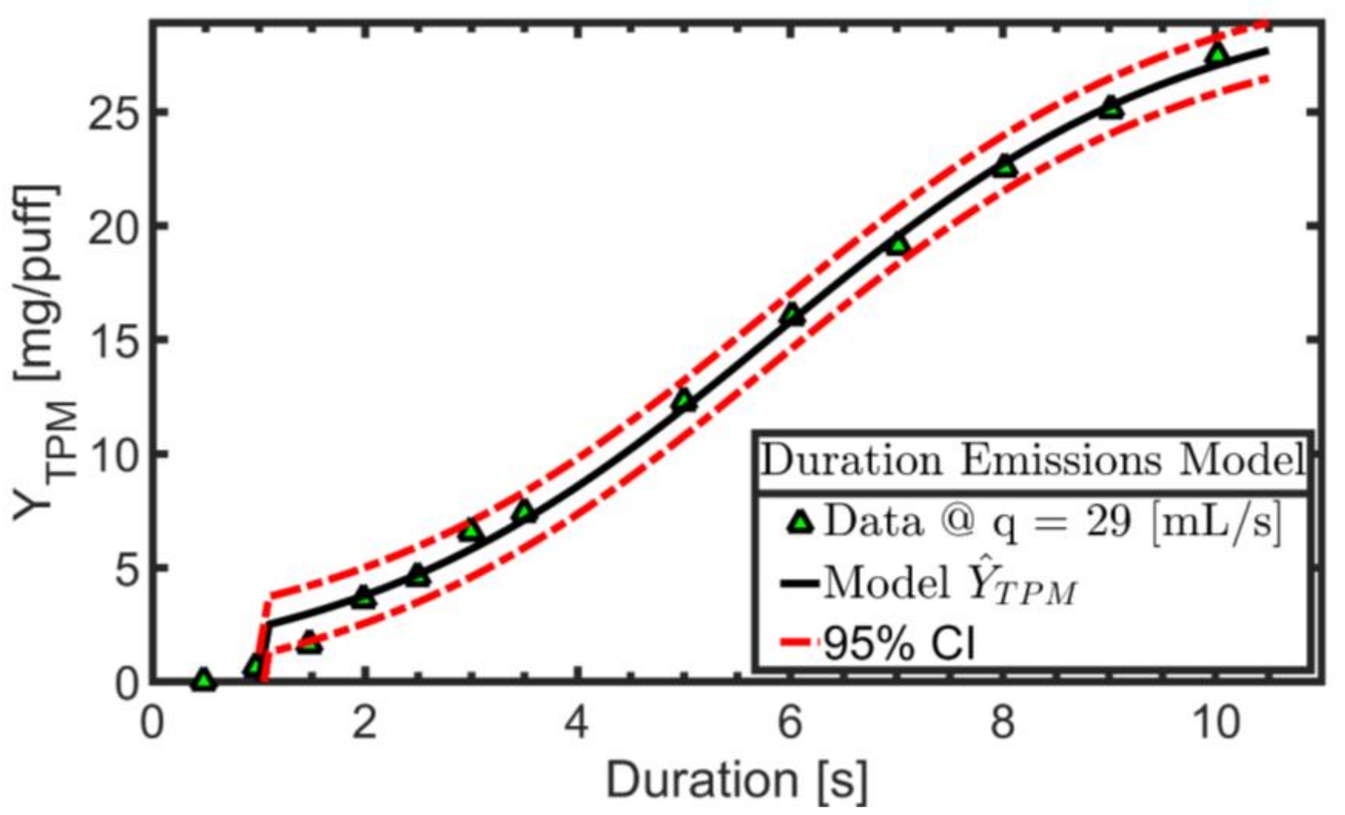 Ijerph 19 02144 g002 550